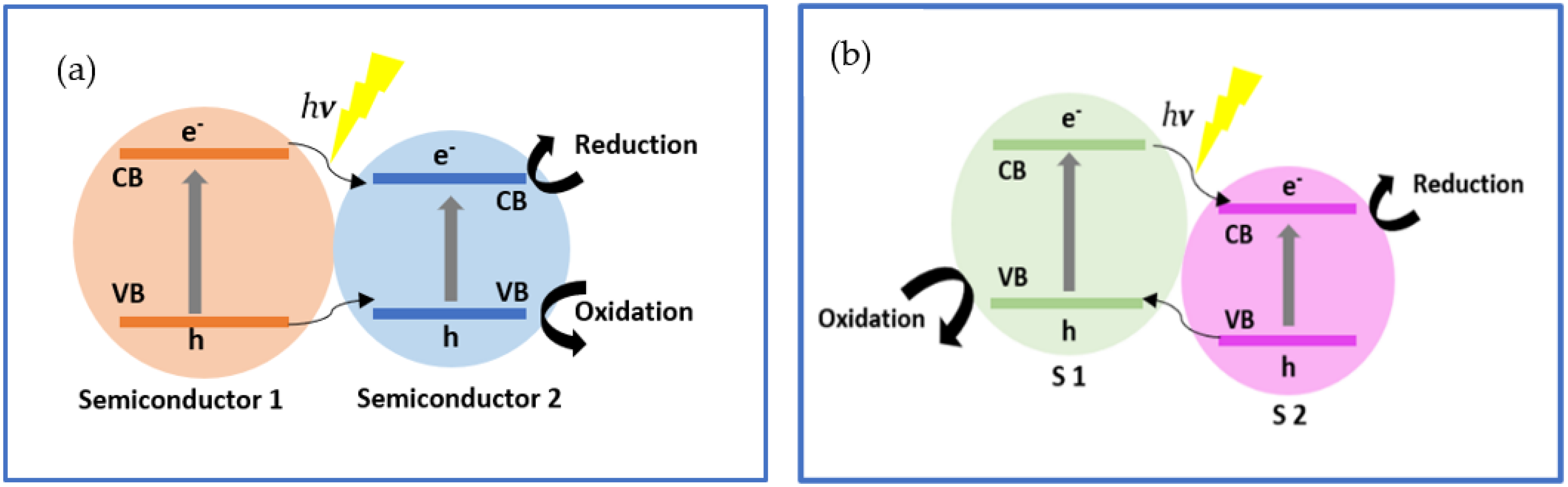 Photochem 02 00041 g005 550