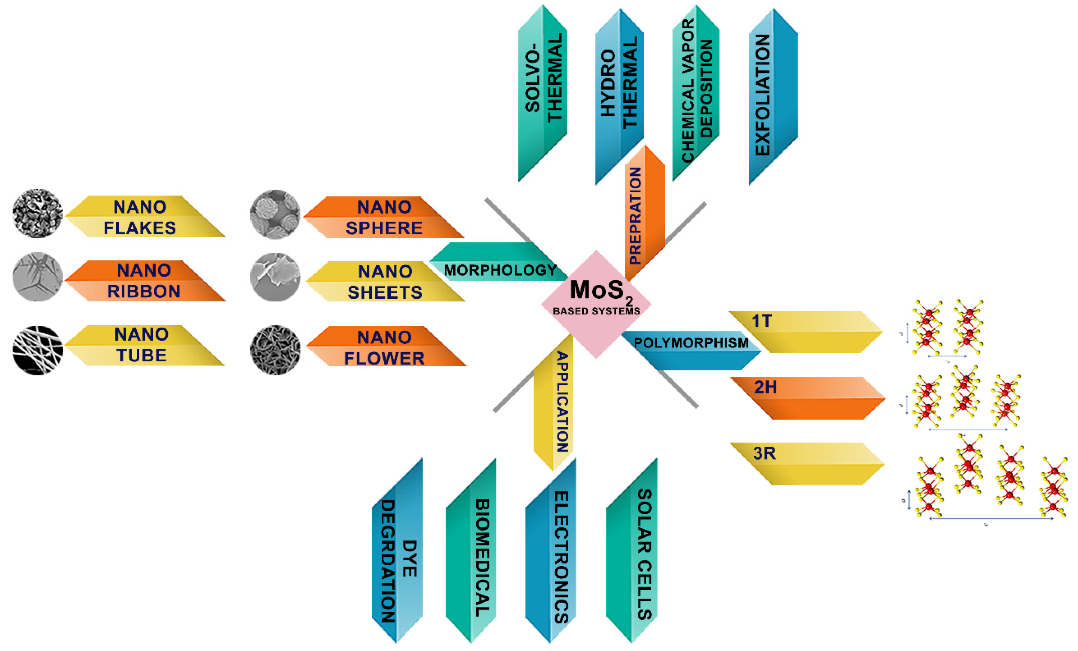 Photochem 02 00042 g001 550