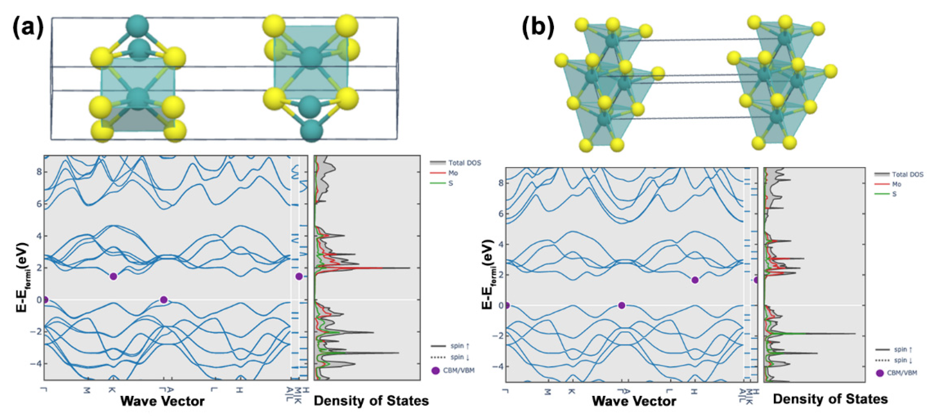 Photochem 02 00042 g003 550