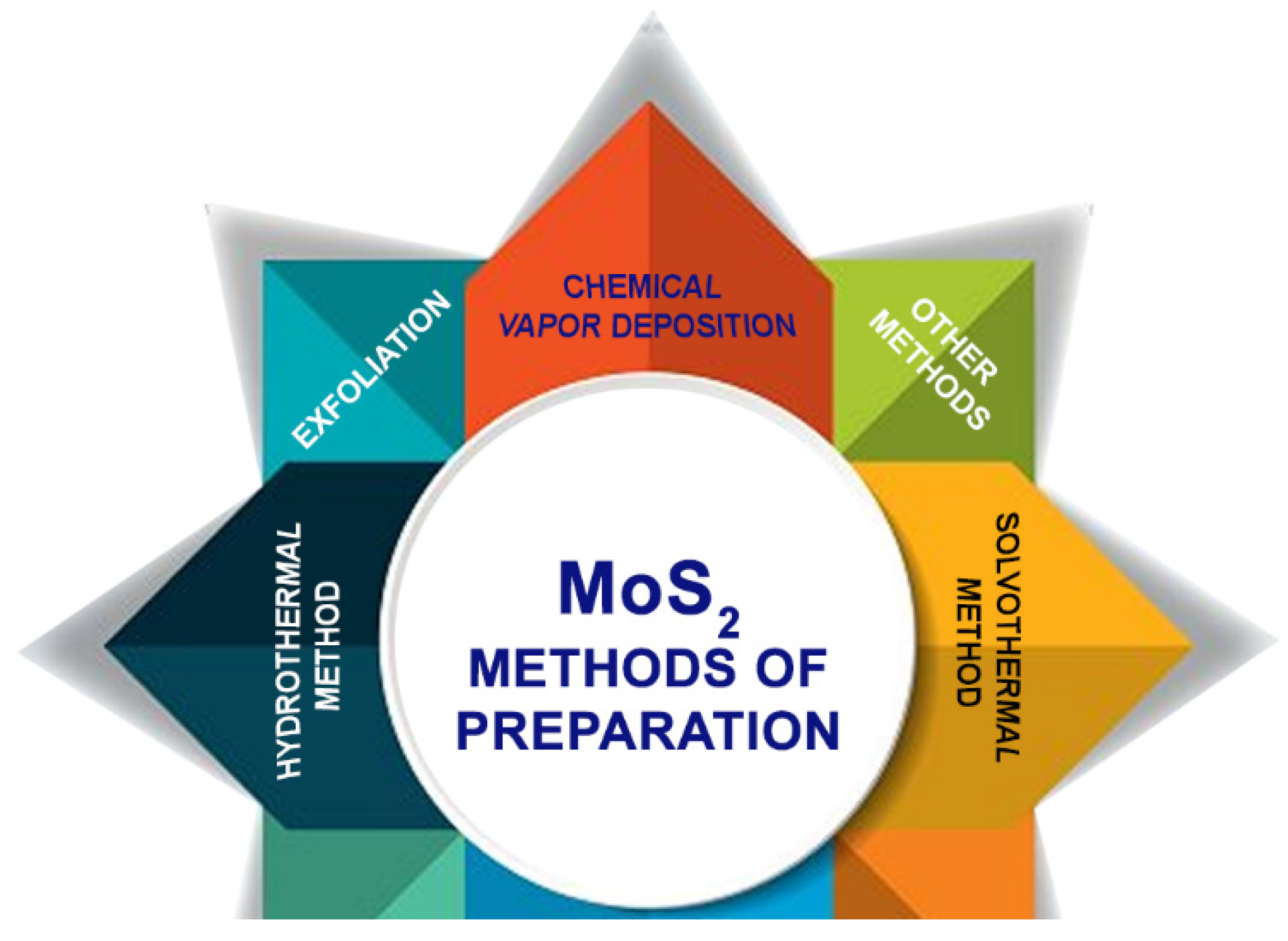 Photochem 02 00042 g006 550