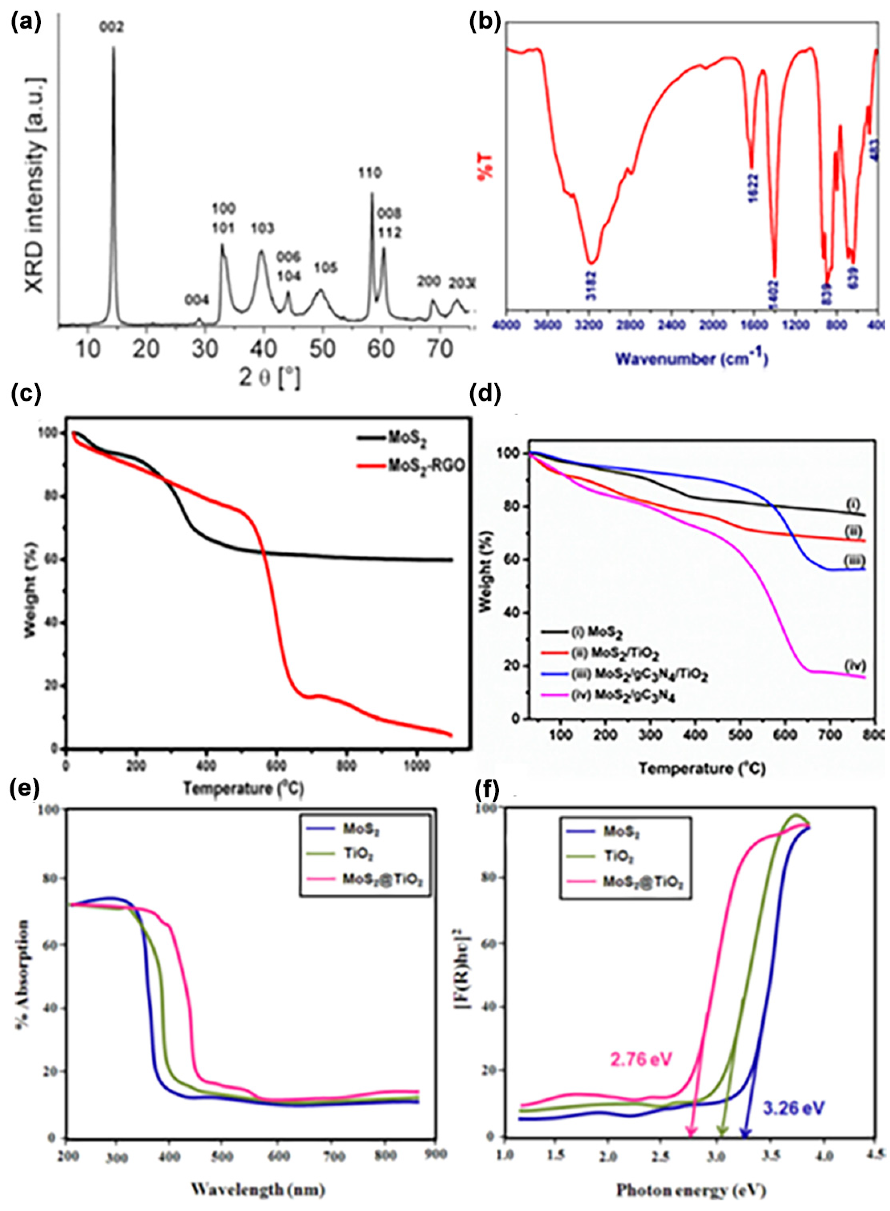 Photochem 02 00042 g012 550