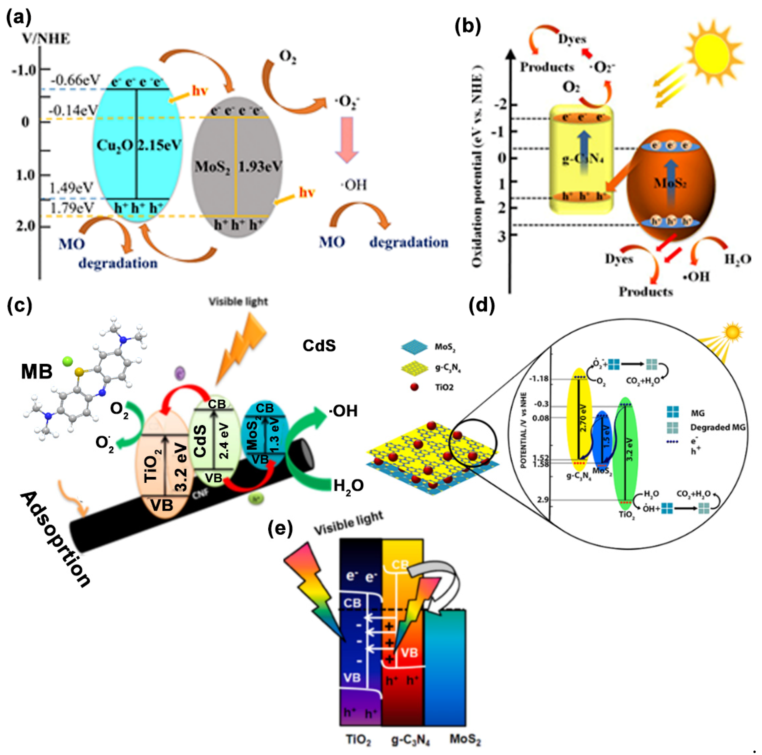 Photochem 02 00042 g014 550