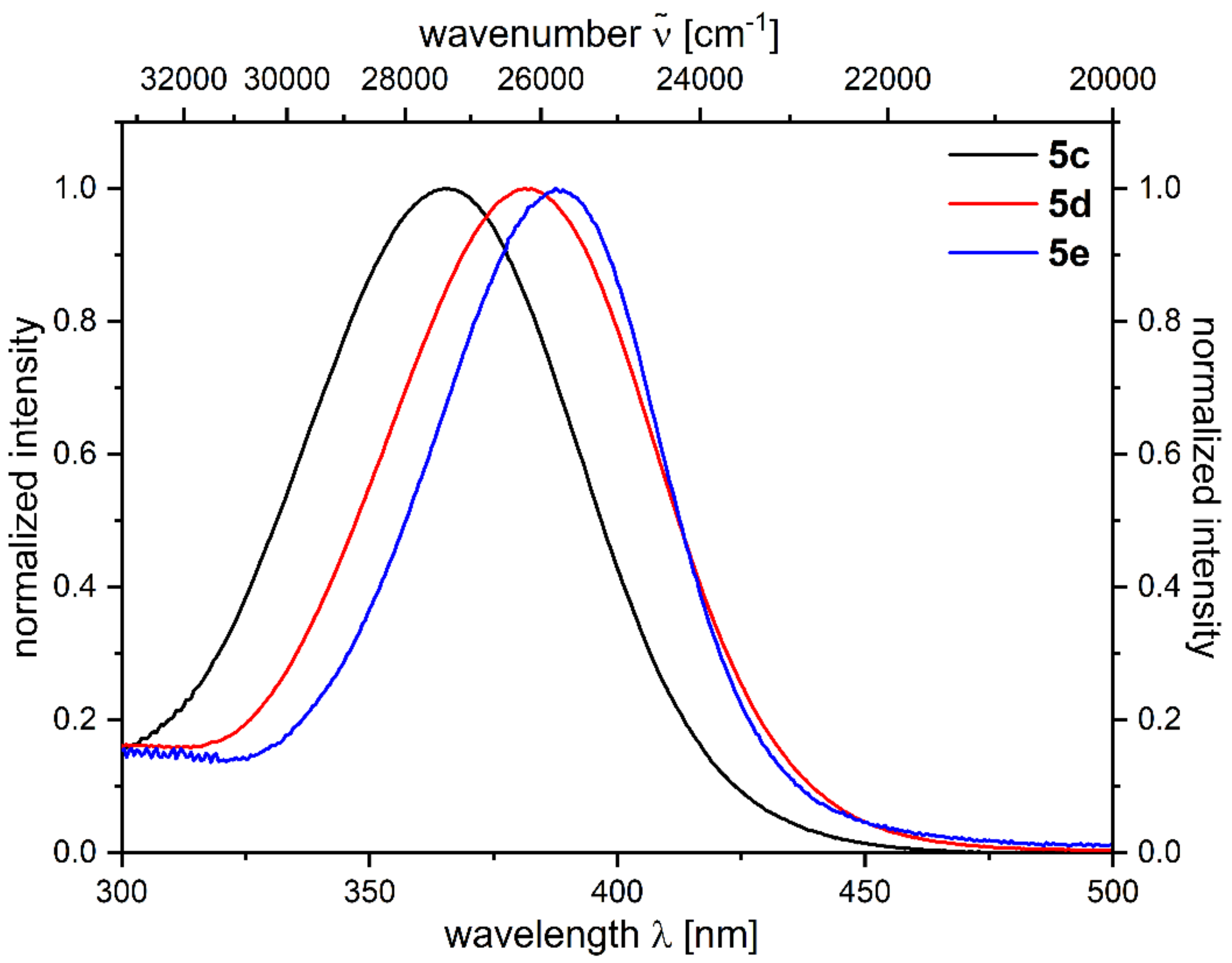 Photochem 02 00044 g004