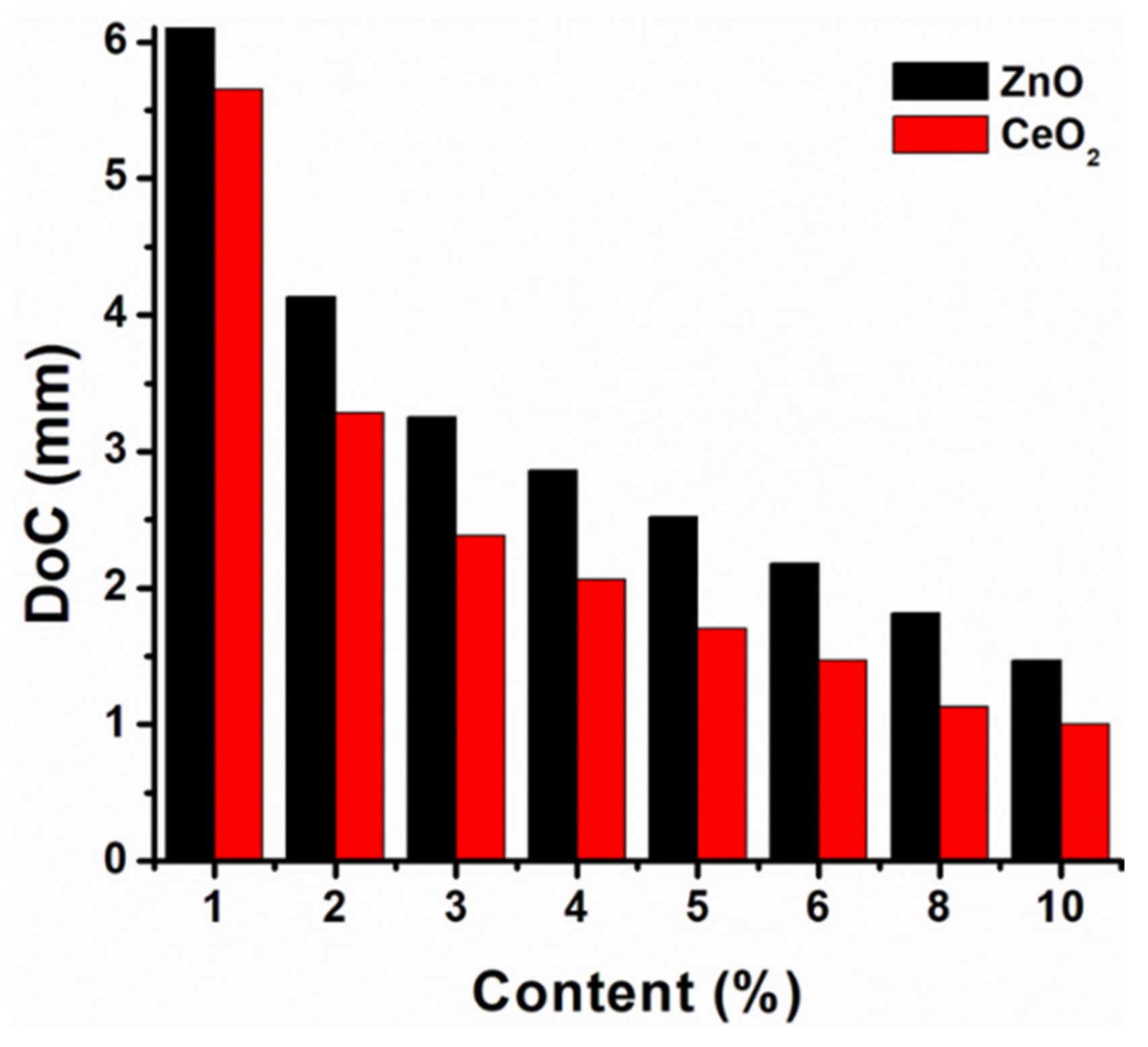 Photochem 02 00047 g002