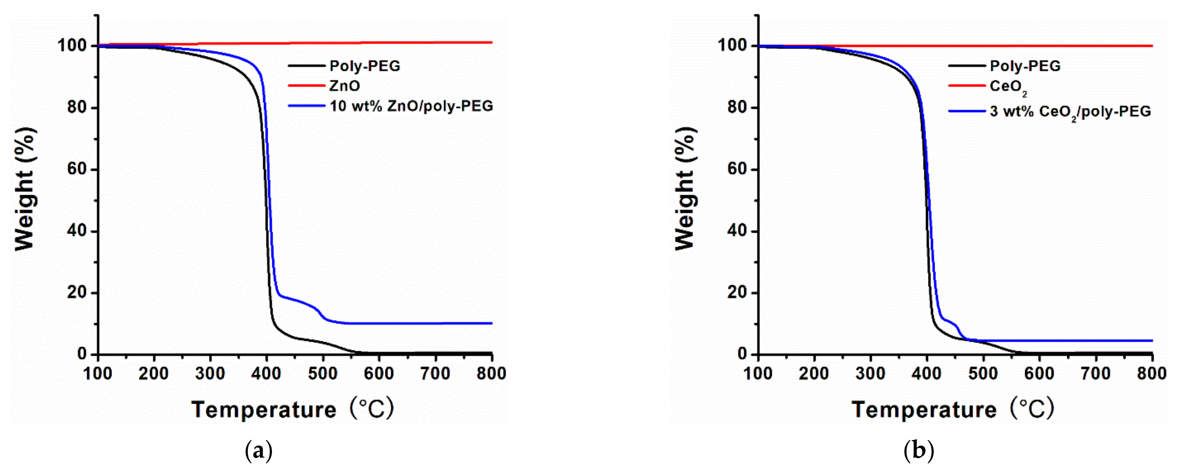 Photochem 02 00047 g004a