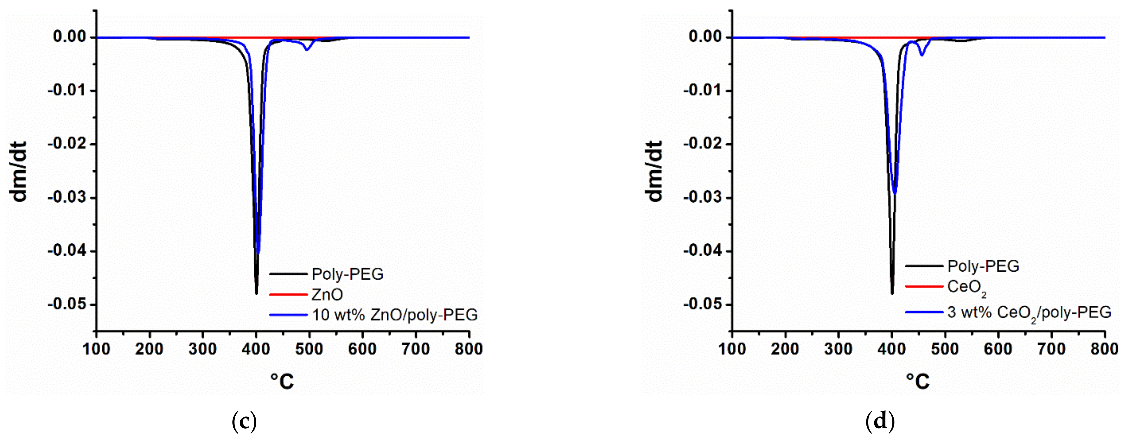 Photochem 02 00047 g004b