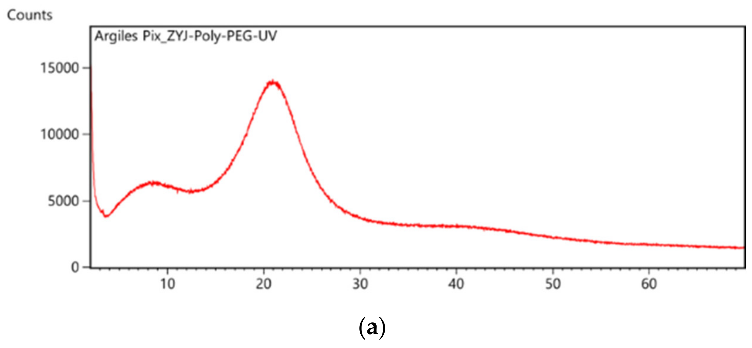 Photochem 02 00047 g006a