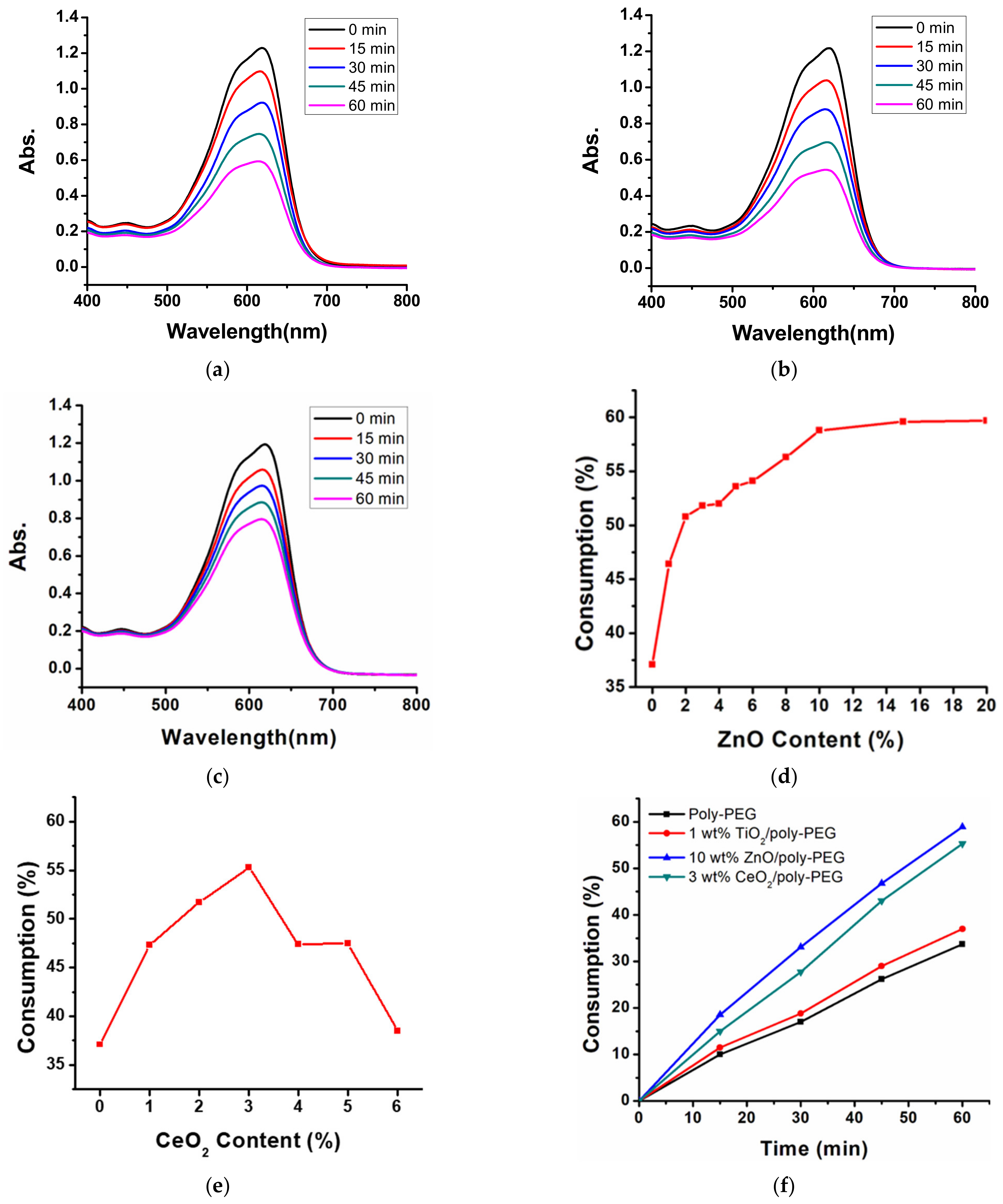 Photochem 02 00047 g009
