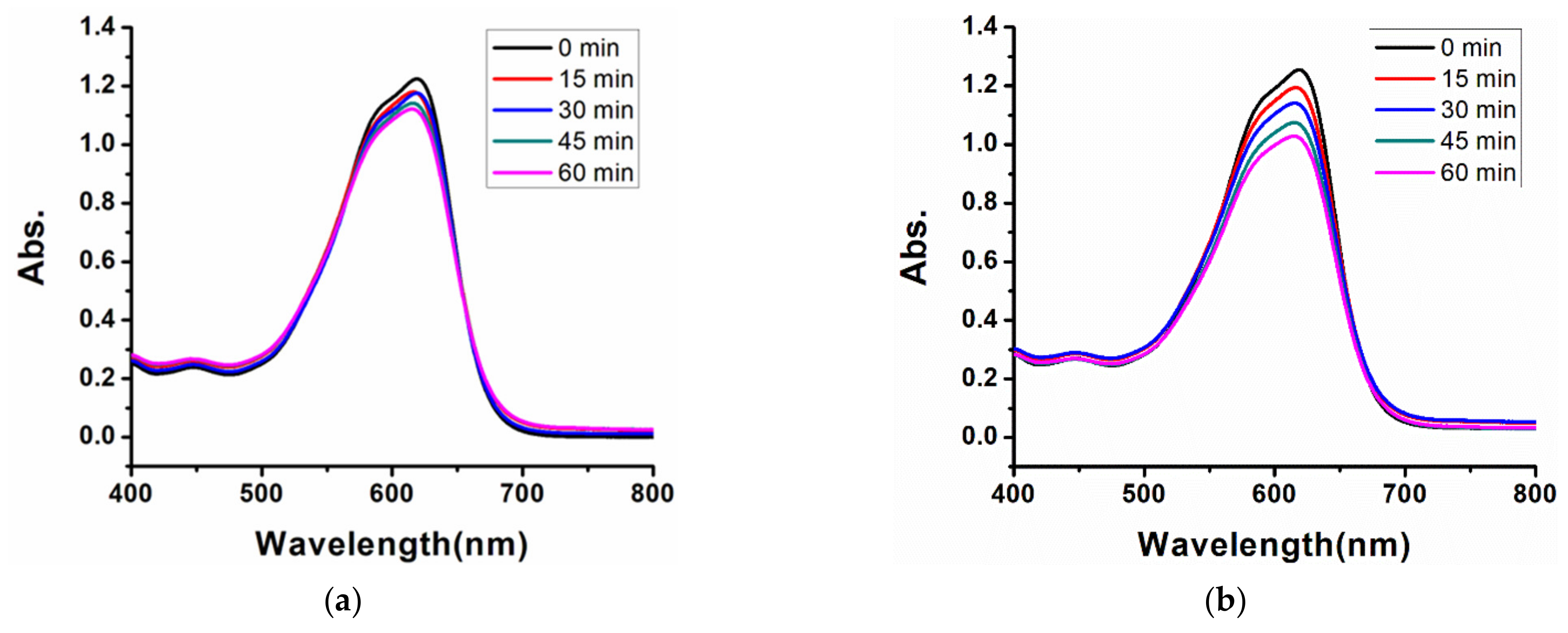 Photochem 02 00047 g010a