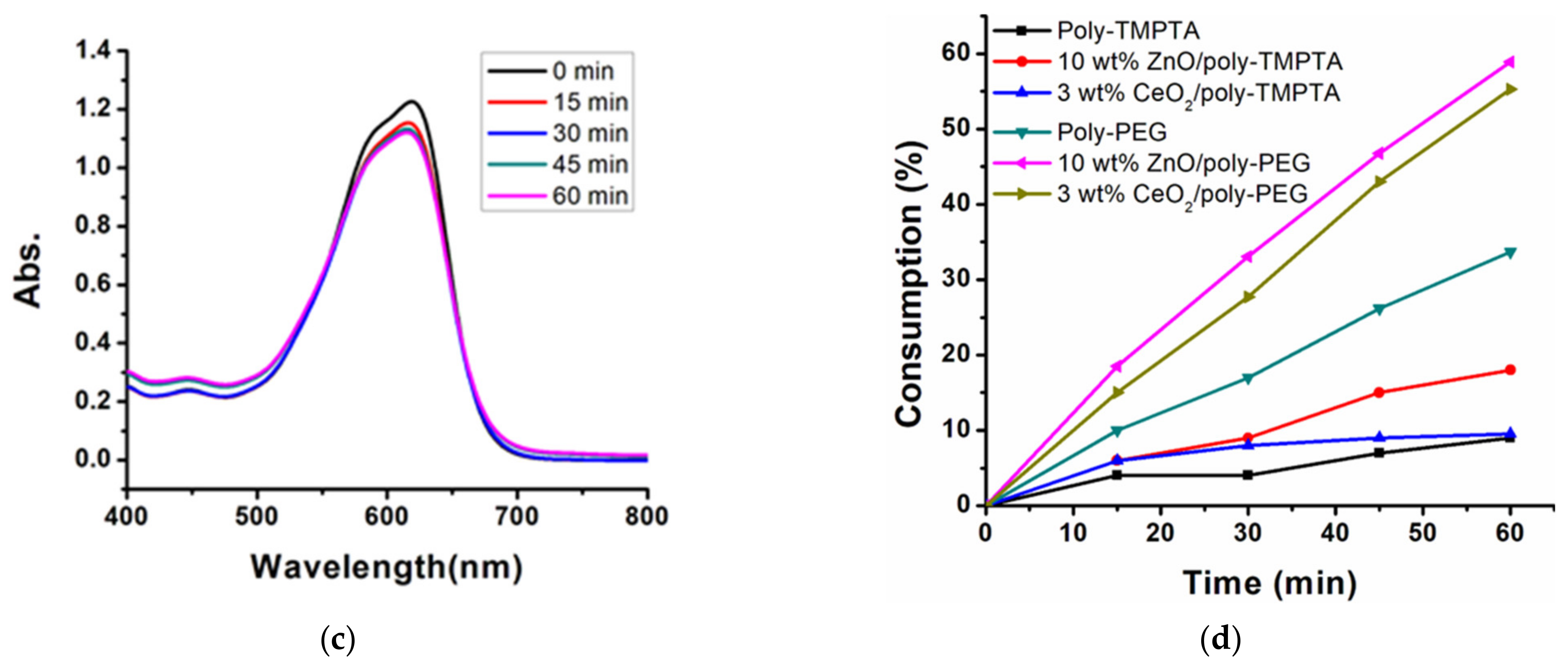 Photochem 02 00047 g010b