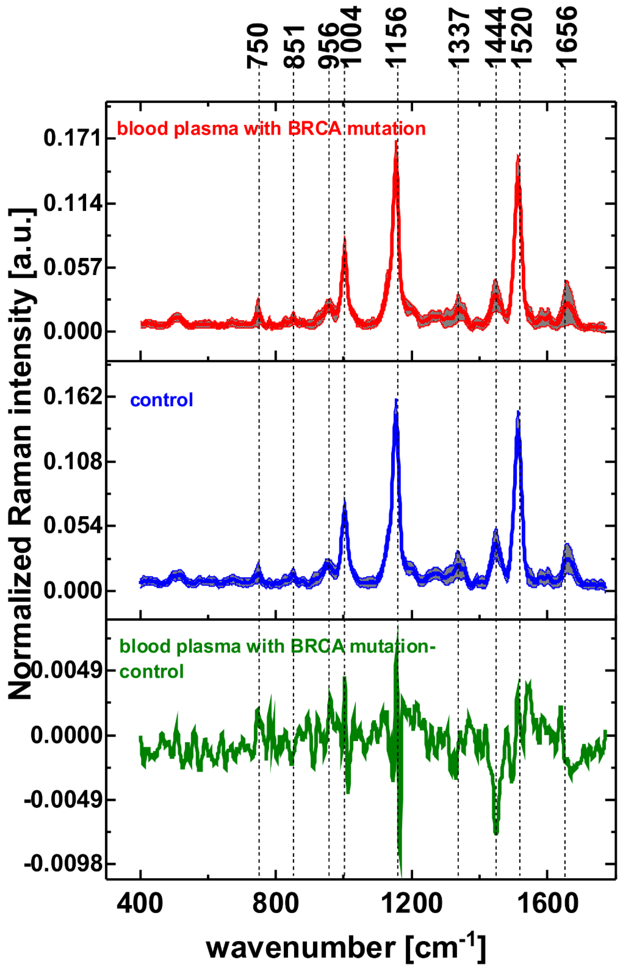 Photochem 02 00048 g001 Photochem 02 00048 g001