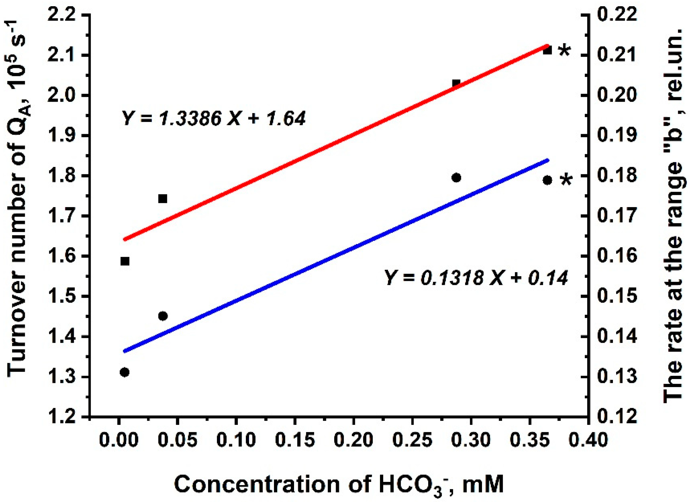 Photochem 02 00050 g003