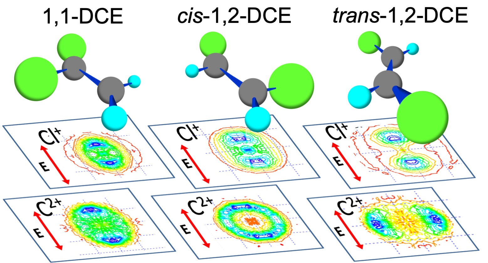 Photochem Free FullText MassResolved Momentum Imaging of Three Dichloroethylene Isomers by