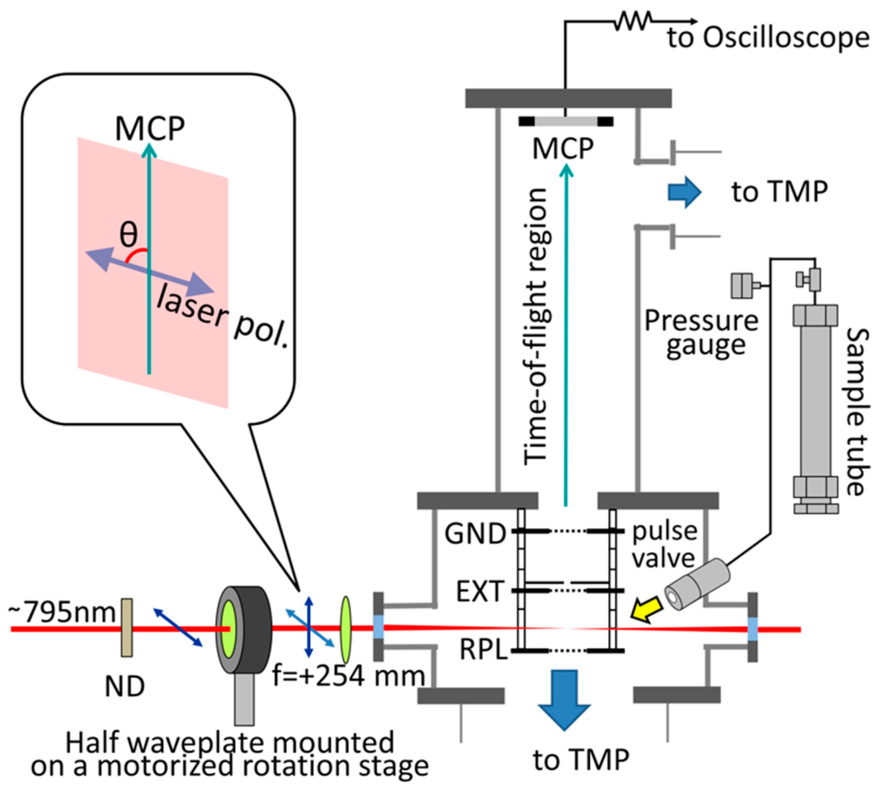 Photochem 02 00051 g001 Photochem 02 00051 g001