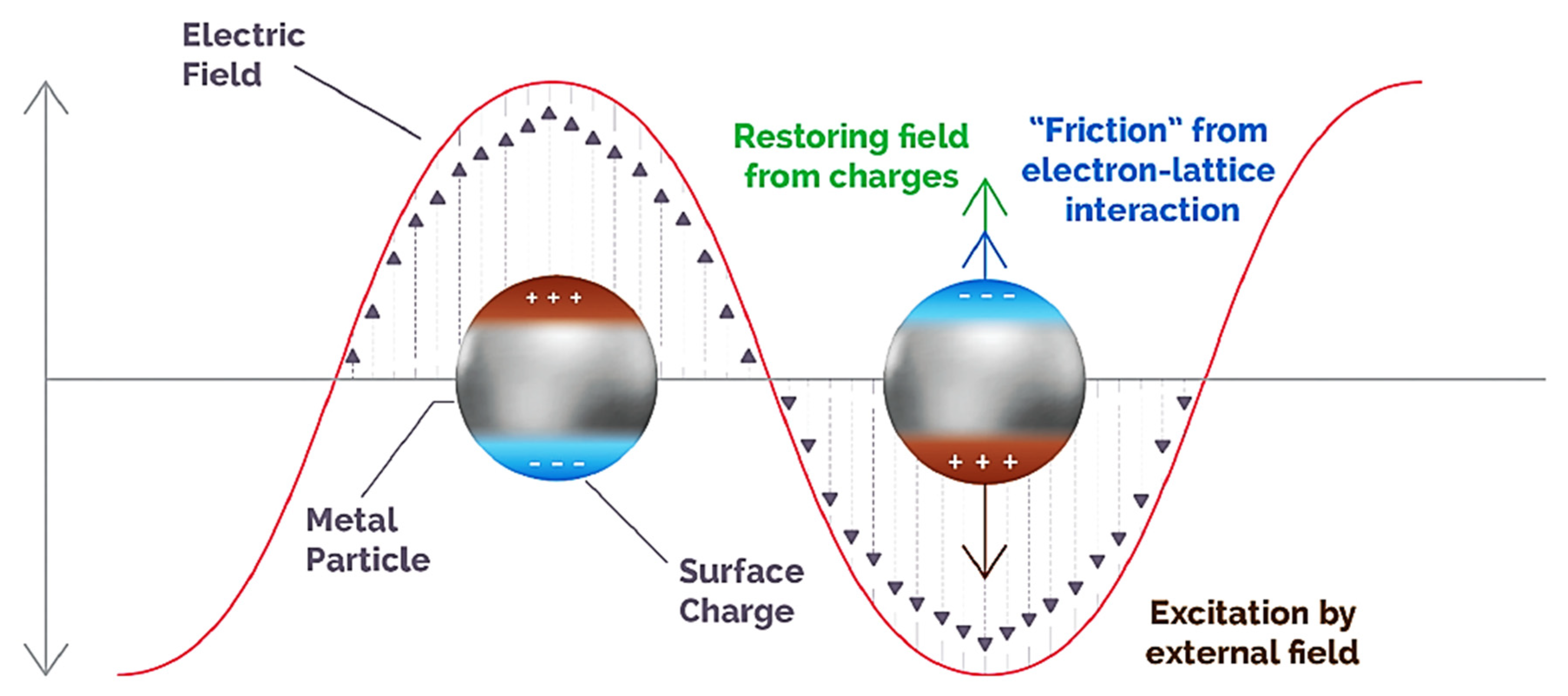 Photochem 02 00052 g002 Photochem 02 00052 g002