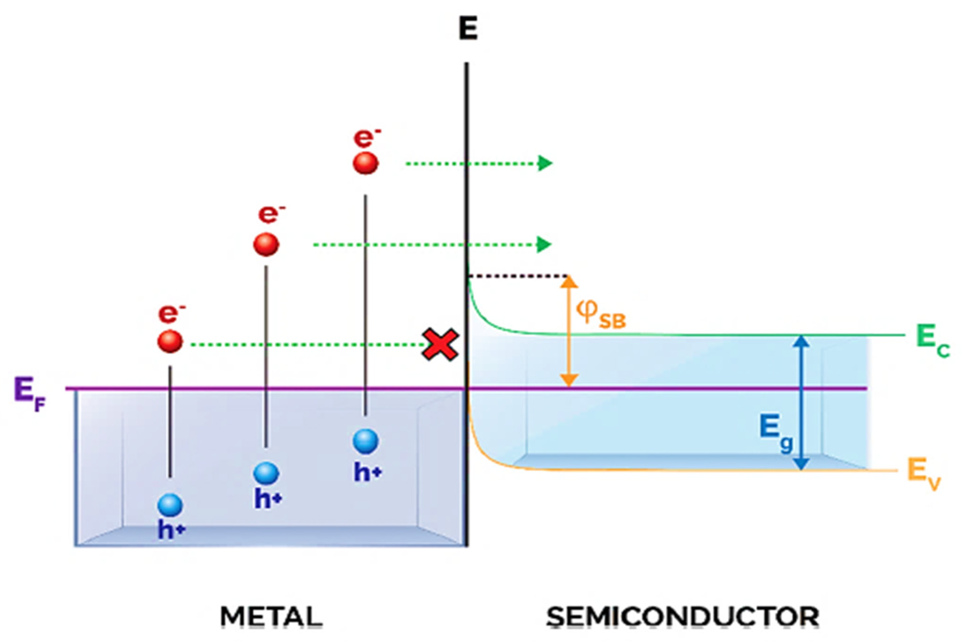 Photochem 02 00052 g004 Photochem 02 00052 g004