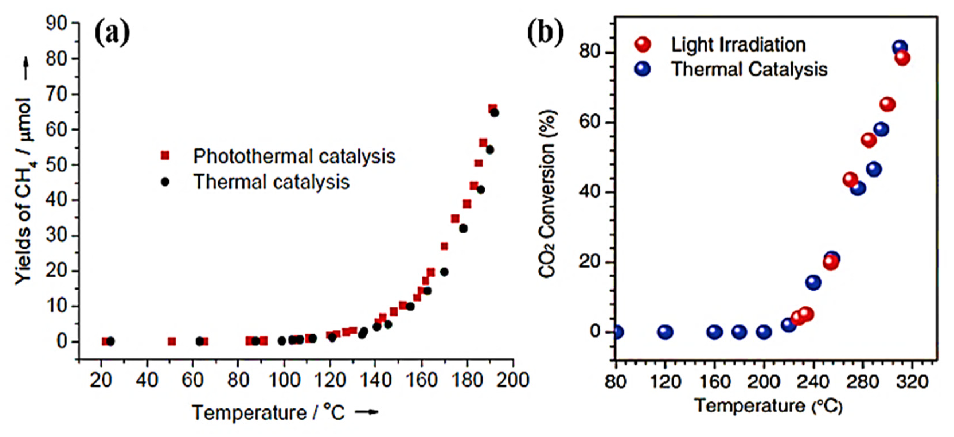 Photochem 02 00052 g005 Photochem 02 00052 g005