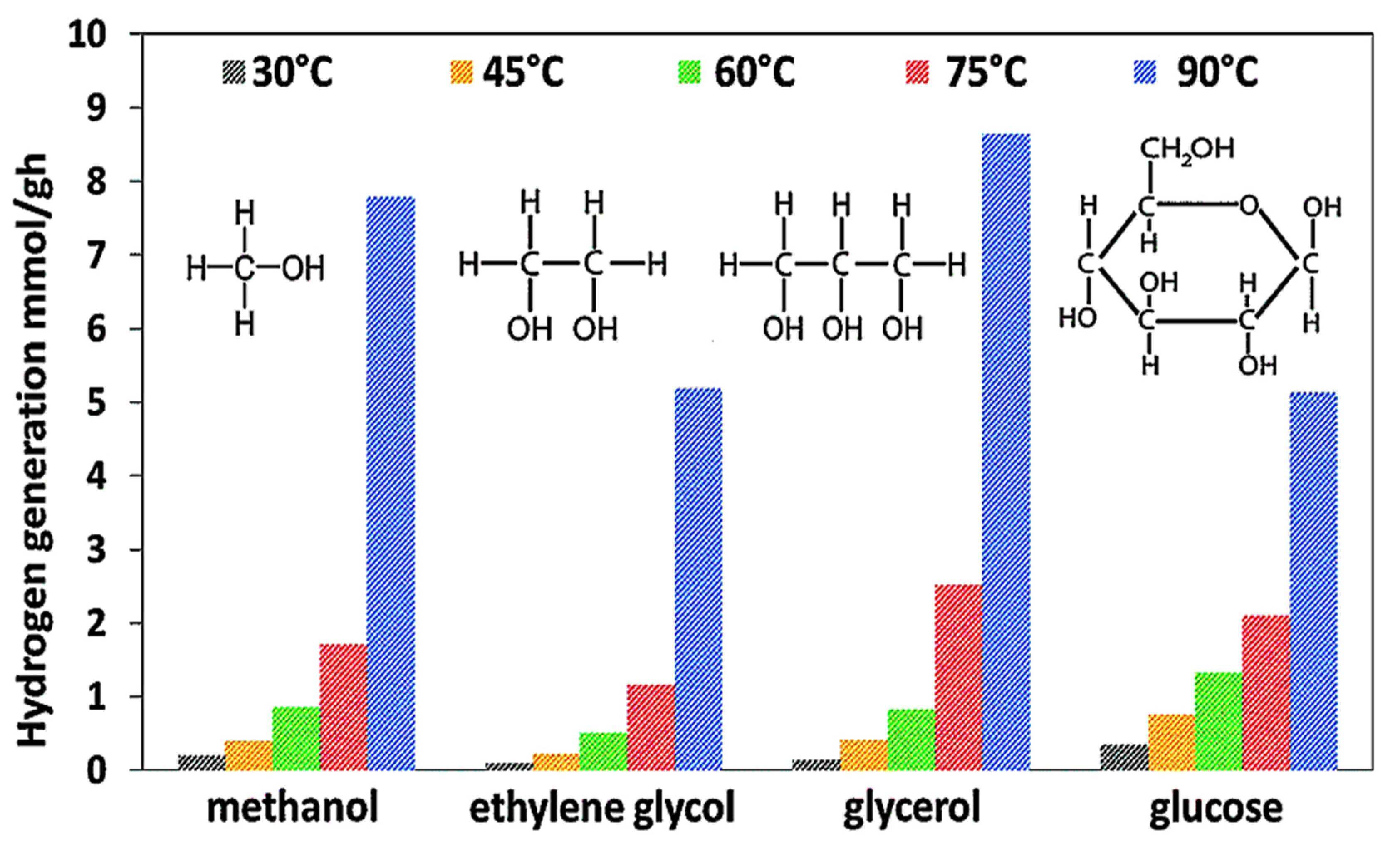 Photochem 02 00052 g006 Photochem 02 00052 g006