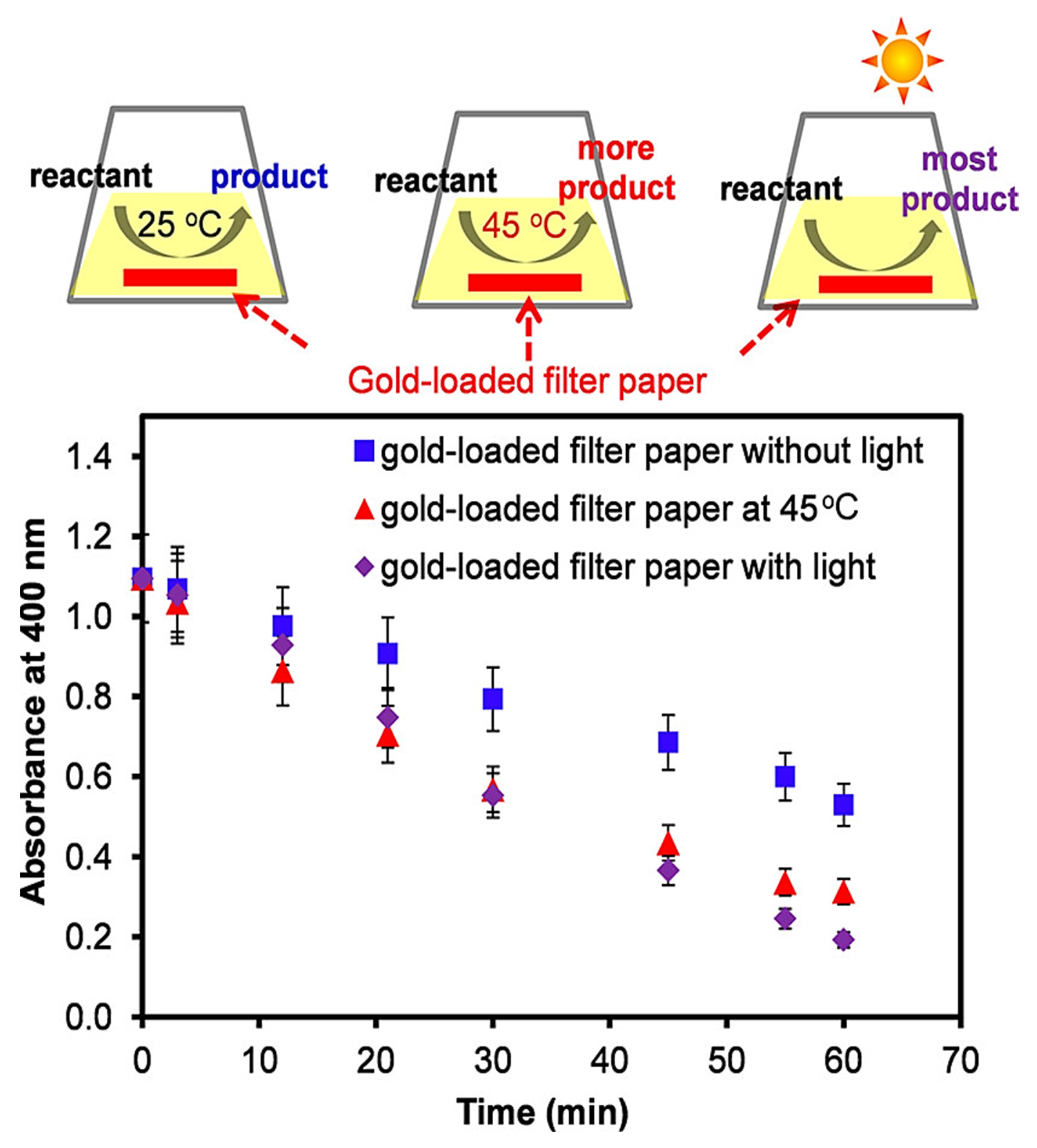 Photochem 02 00052 g007 Photochem 02 00052 g007