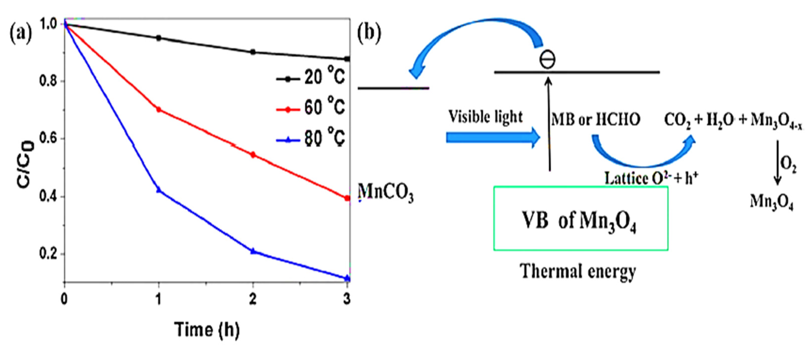 Photochem 02 00052 g008 Photochem 02 00052 g008