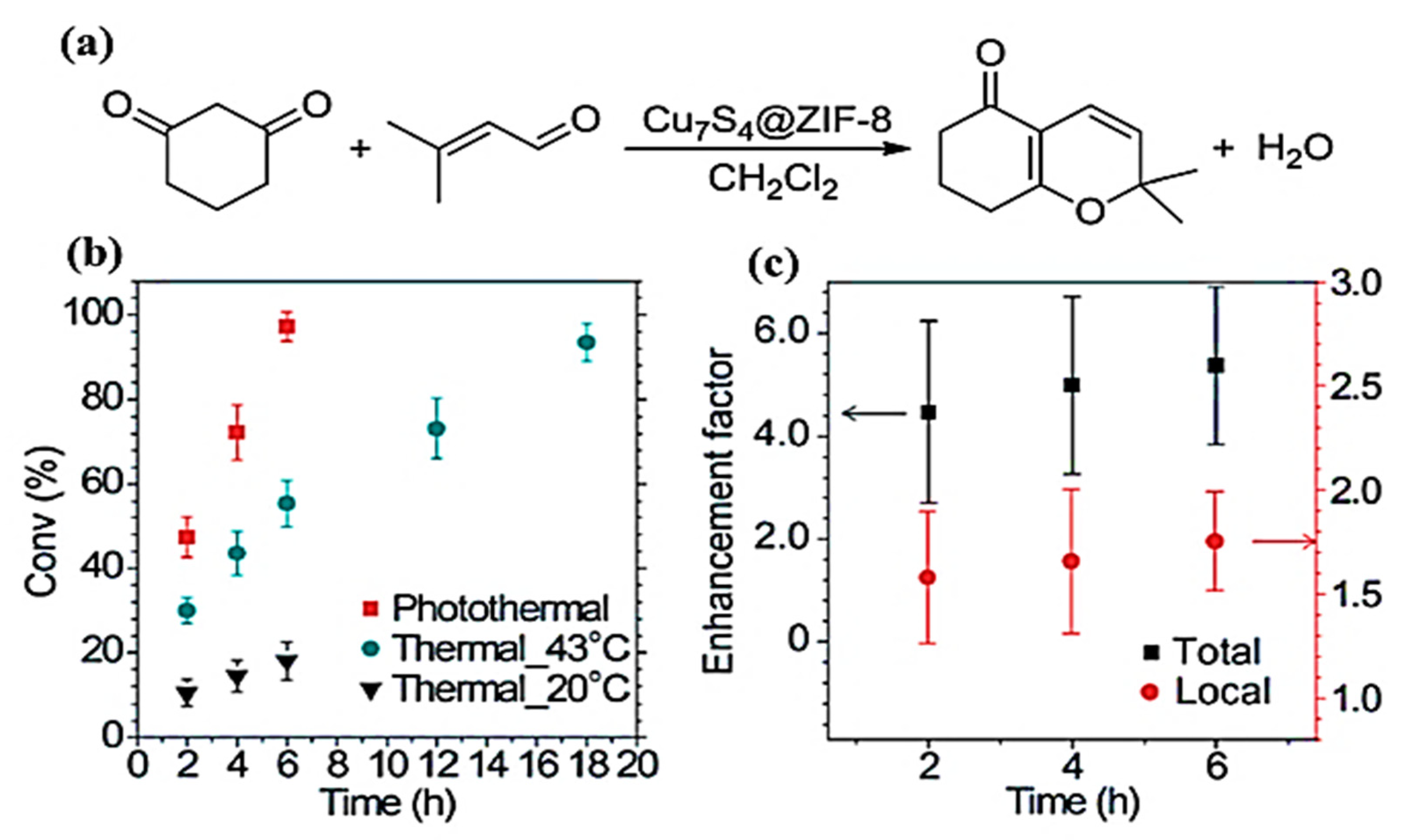 Photochem 02 00052 g009 Photochem 02 00052 g009