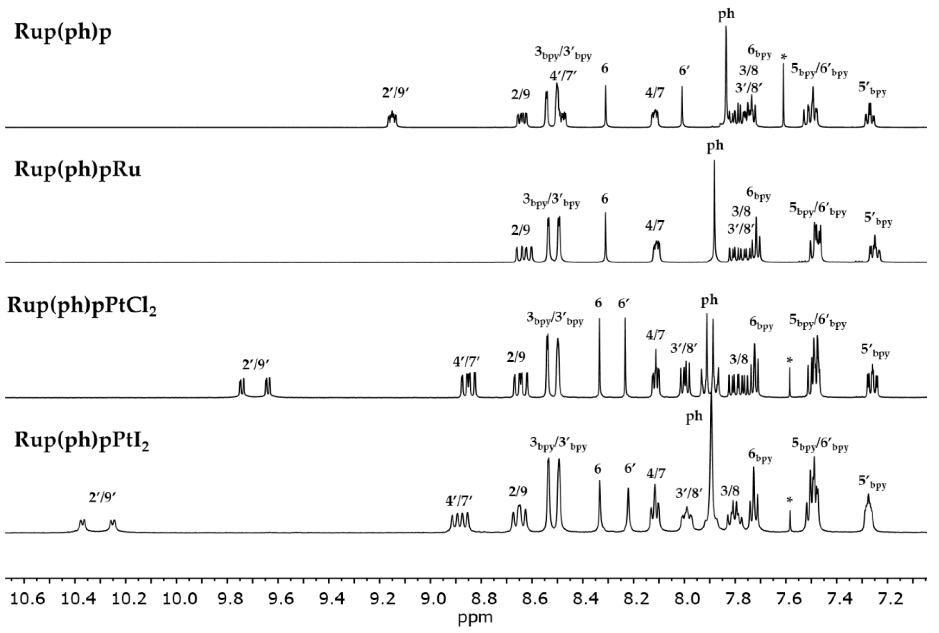 Photochem 02 00053 g002 Photochem 02 00053 g002