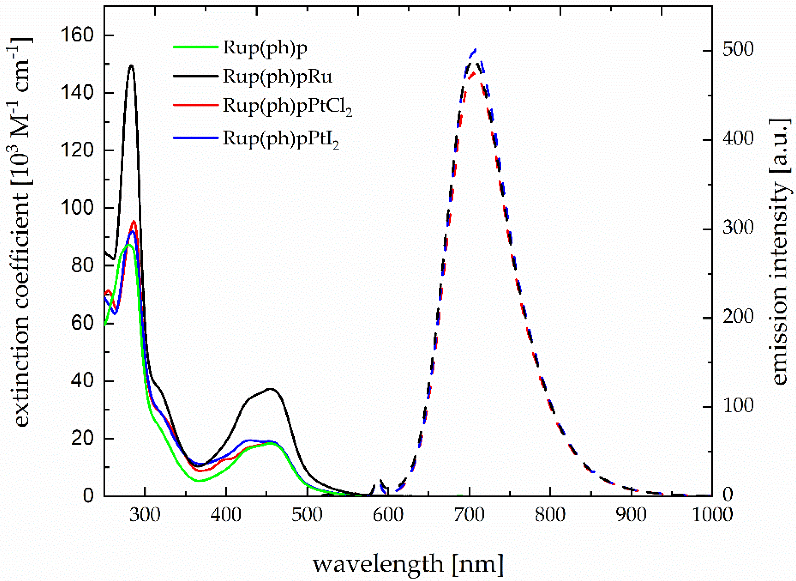 Photochem 02 00053 g003 Photochem 02 00053 g003