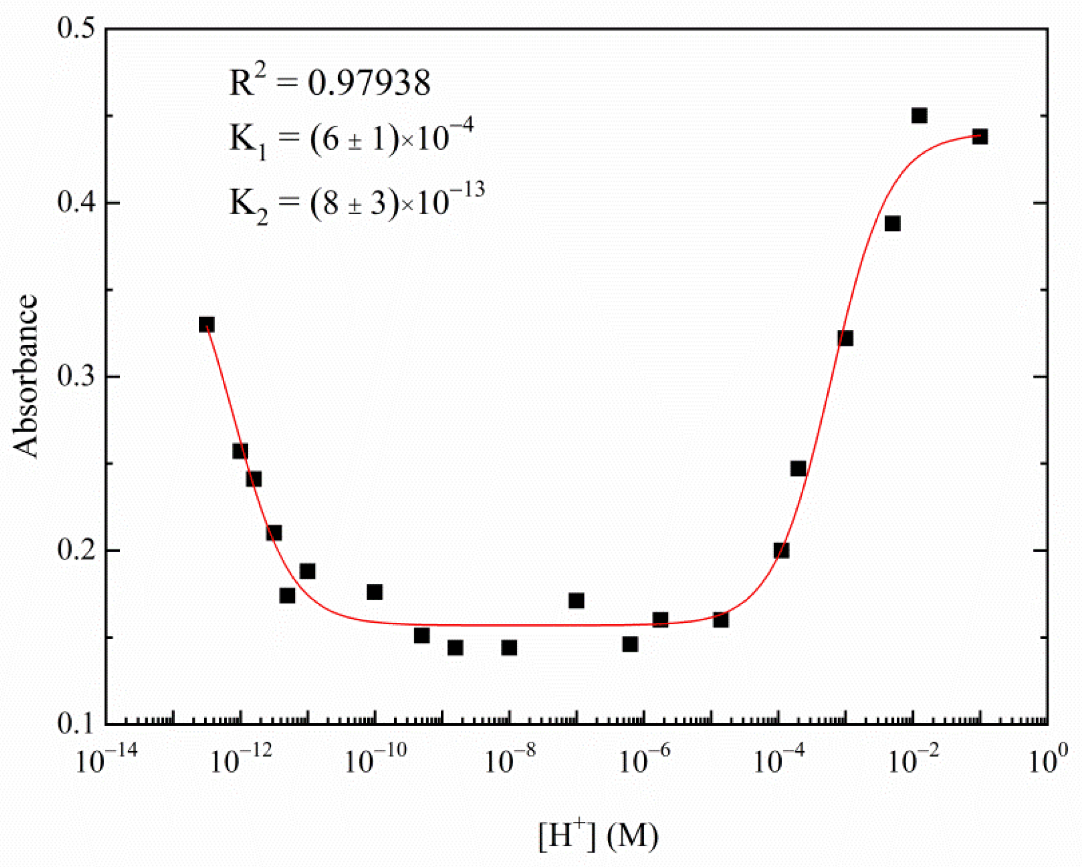 Photochem 02 00054 g002 Photochem 02 00054 g002
