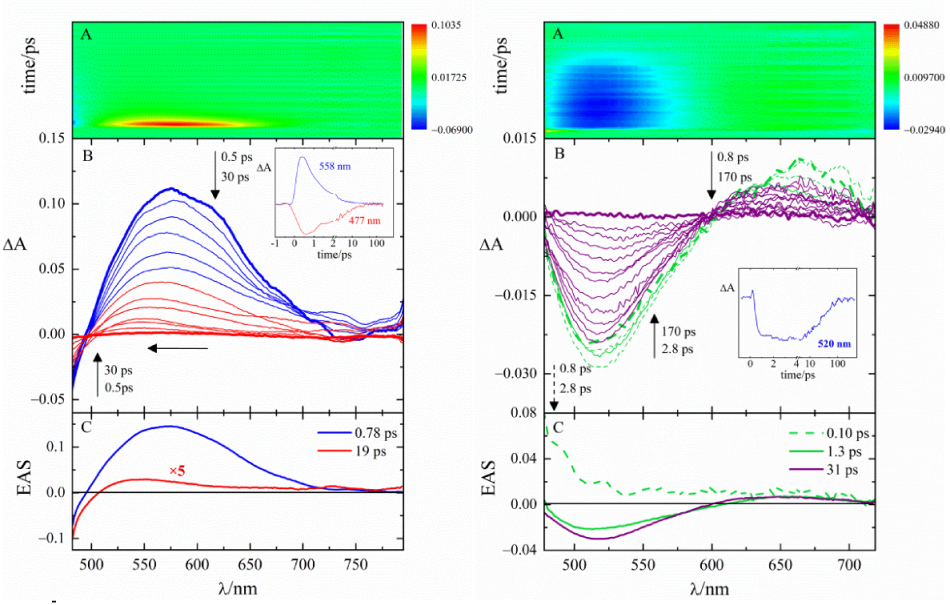 Photochem 02 00054 g005 Photochem 02 00054 g005