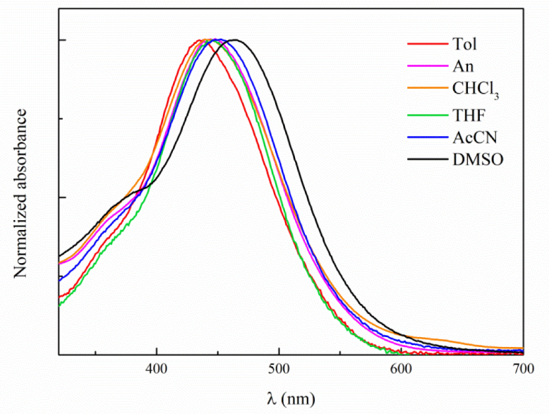 Photochem 02 00054 g006 Photochem 02 00054 g006