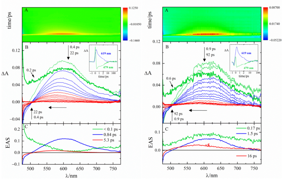 Photochem 02 00054 g007 Photochem 02 00054 g007
