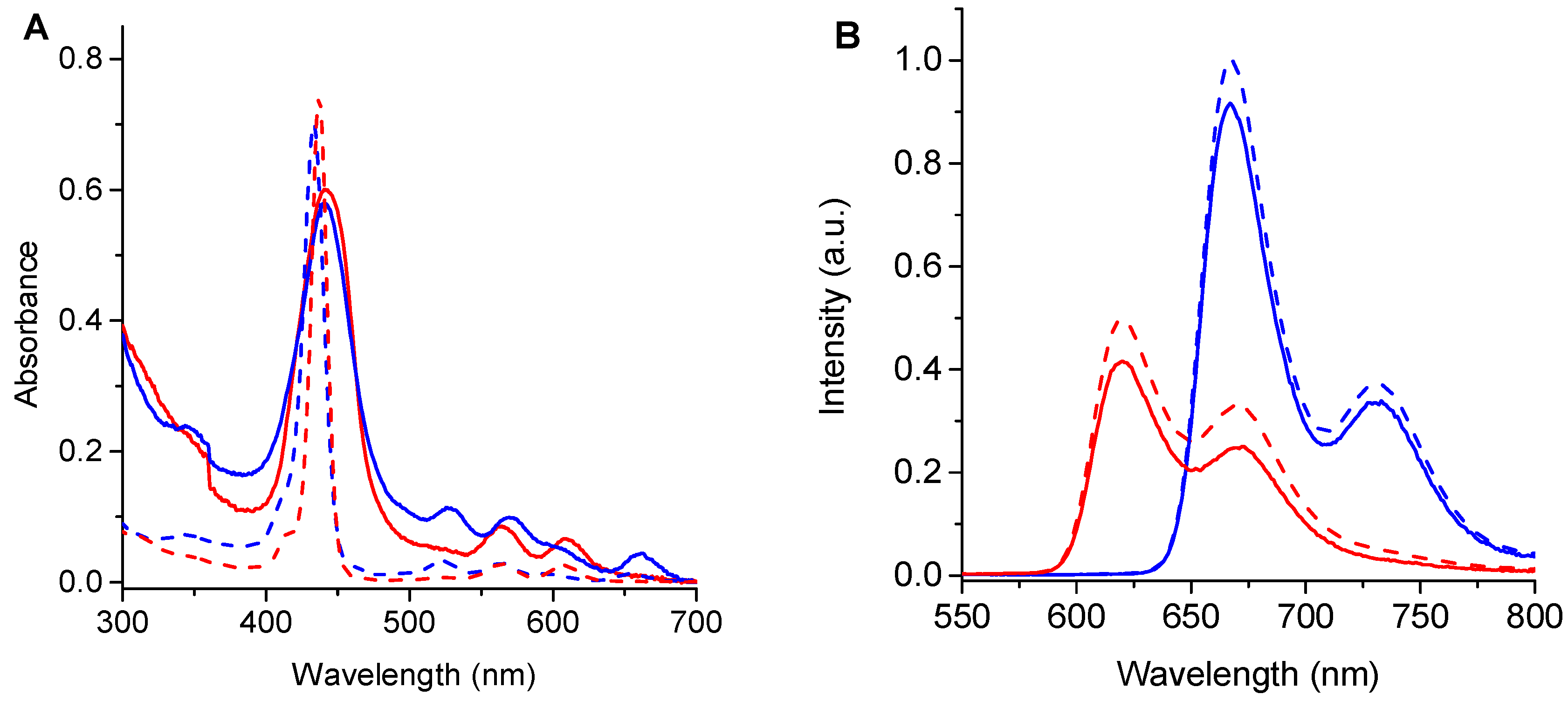 Photochem 02 00057 g003 Photochem 02 00057 g003