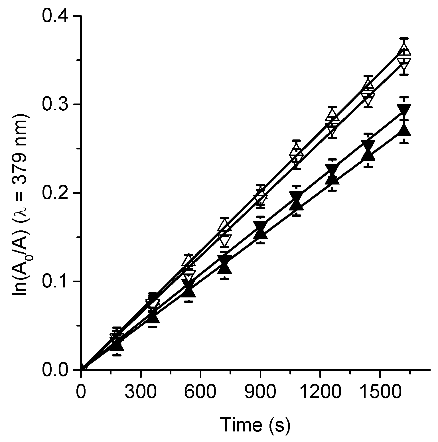 Photochem 02 00057 g004 Photochem 02 00057 g004