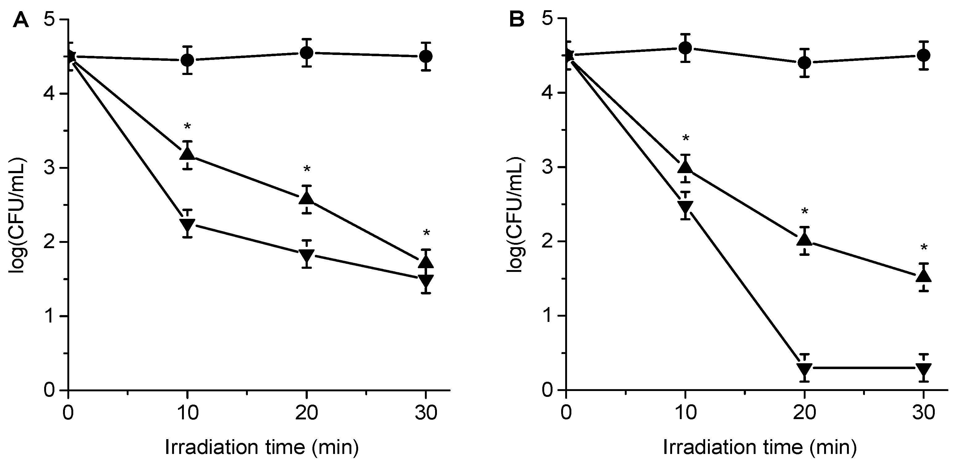 Photochem 02 00057 g005 Photochem 02 00057 g005