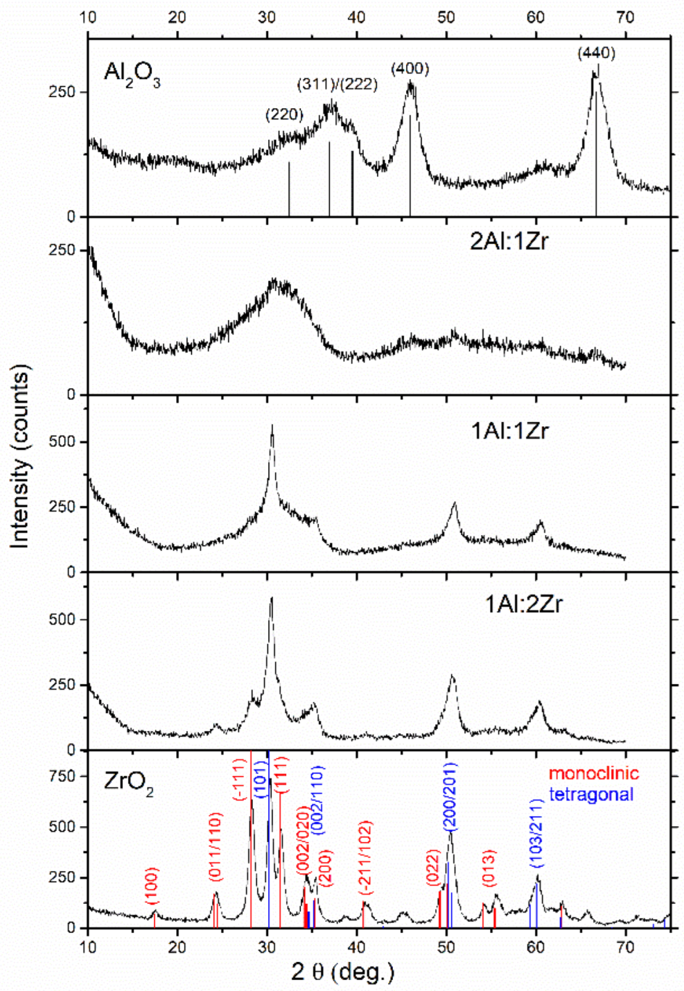 Photochem 02 00058 g001 Photochem 02 00058 g001