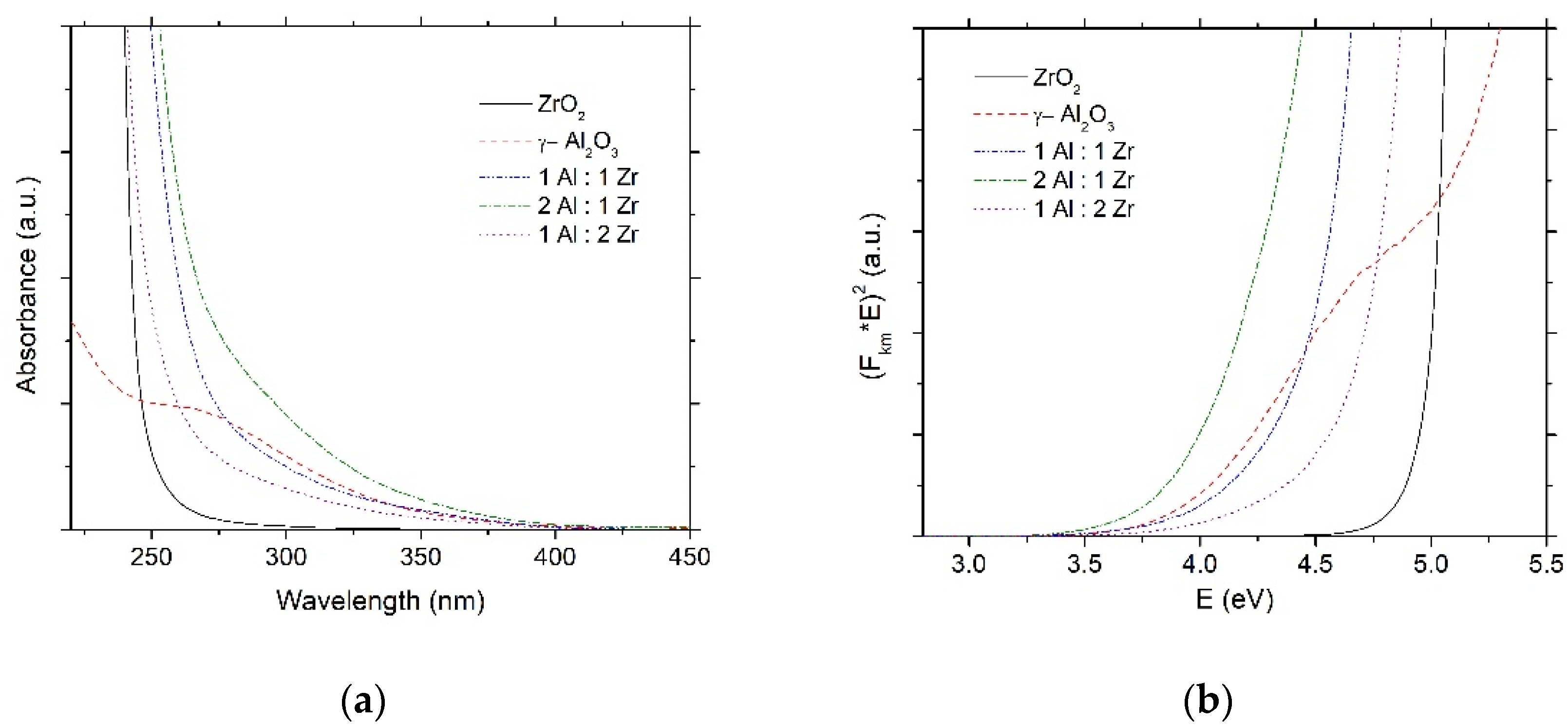 Photochem 02 00058 g003 Photochem 02 00058 g003