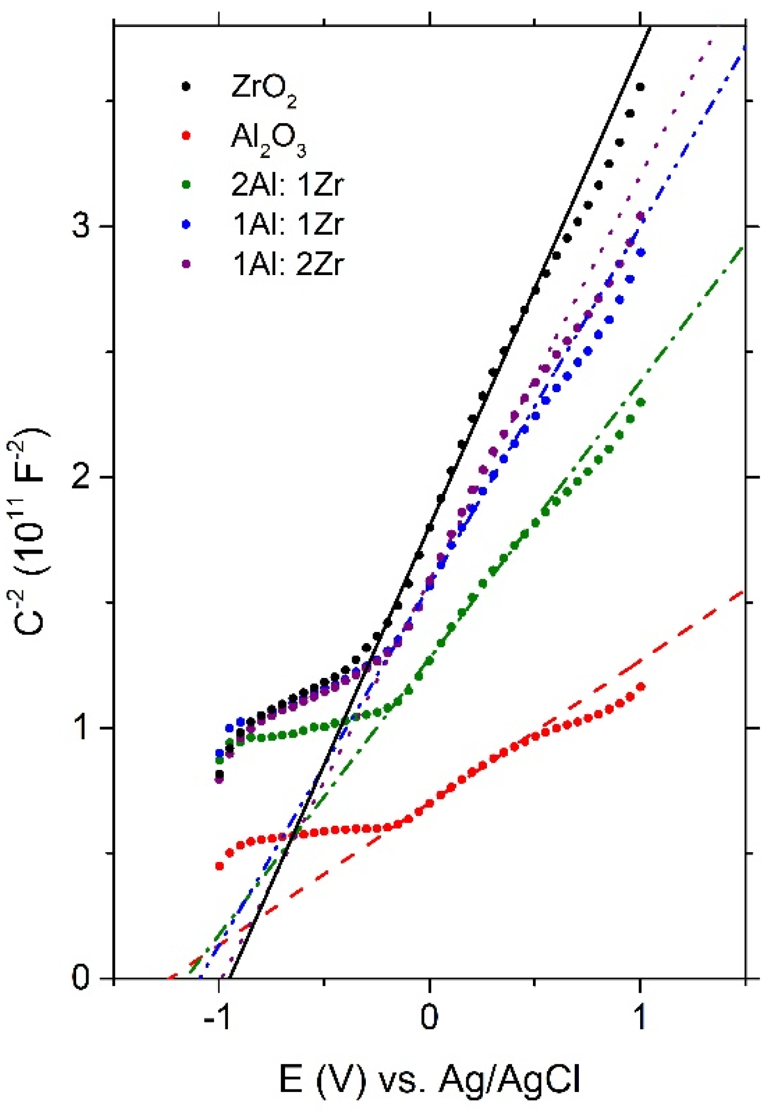 Photochem 02 00058 g005 Photochem 02 00058 g005