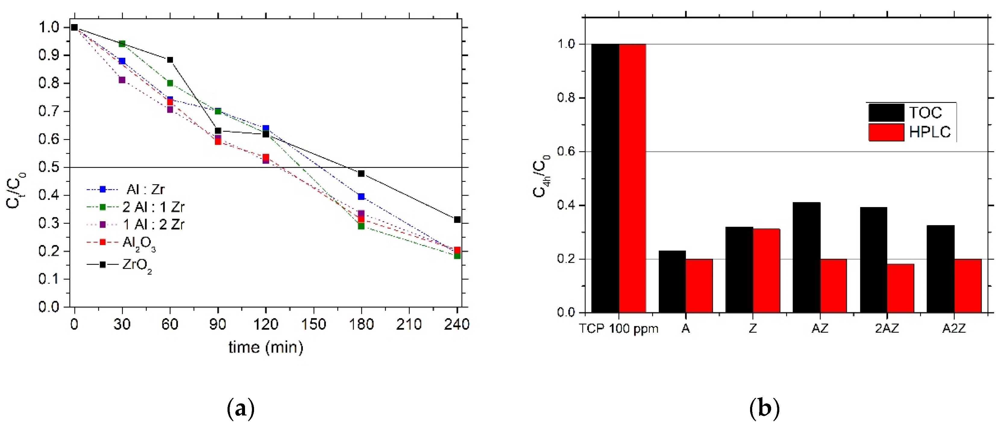Photochem 02 00058 g006 Photochem 02 00058 g006