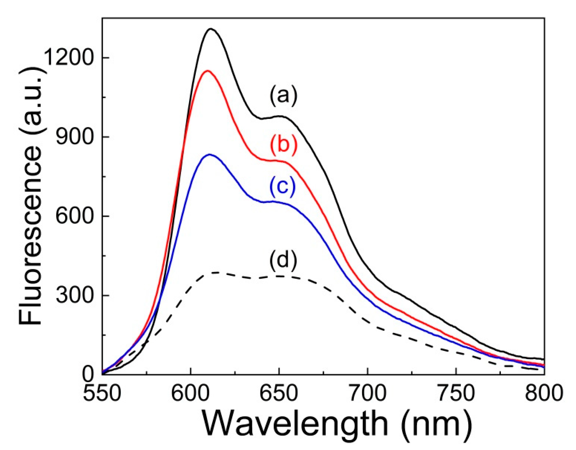 Photochem 03 00001 g002 Photochem 03 00001 g002