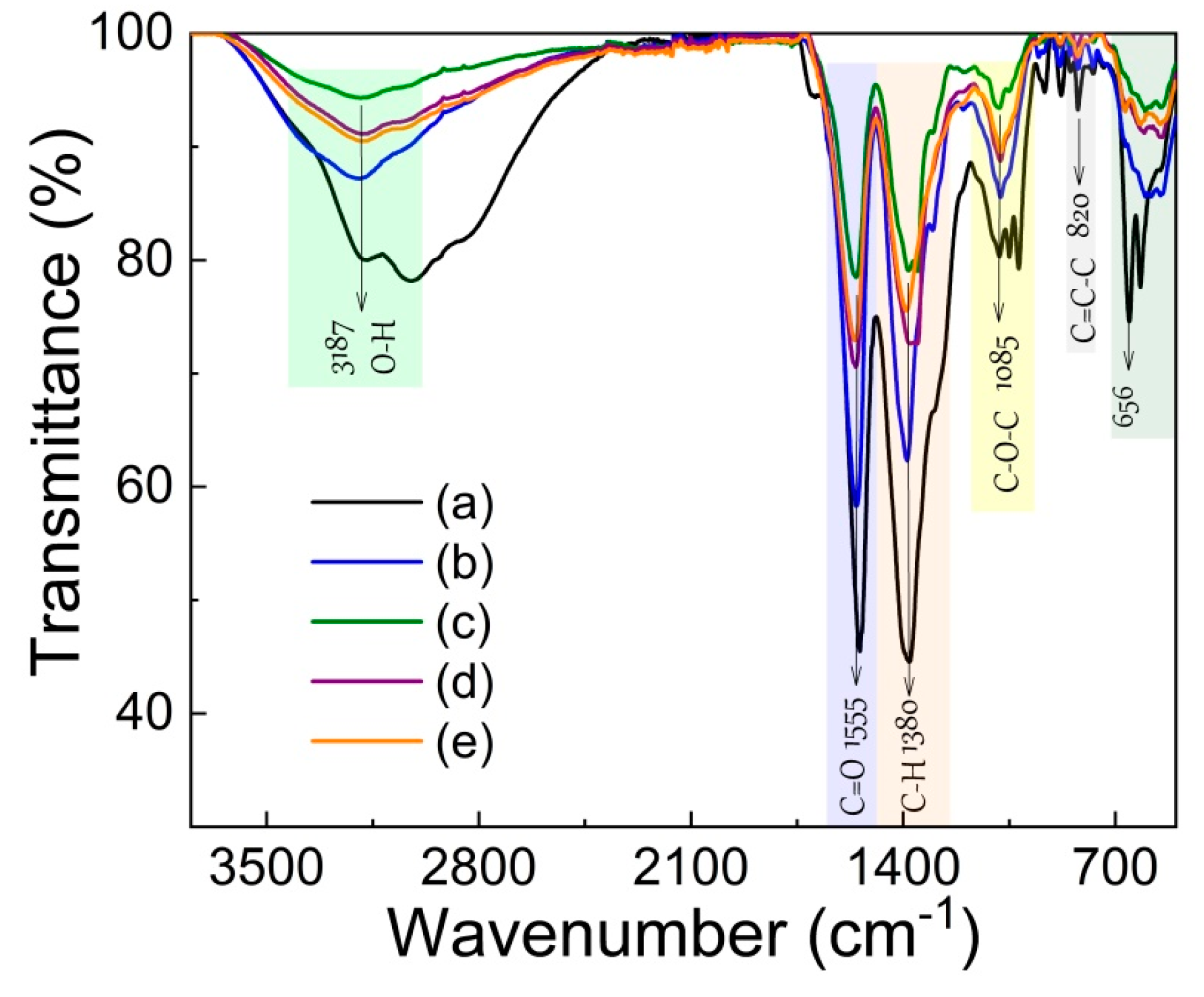 Photochem 03 00001 g003 Photochem 03 00001 g003