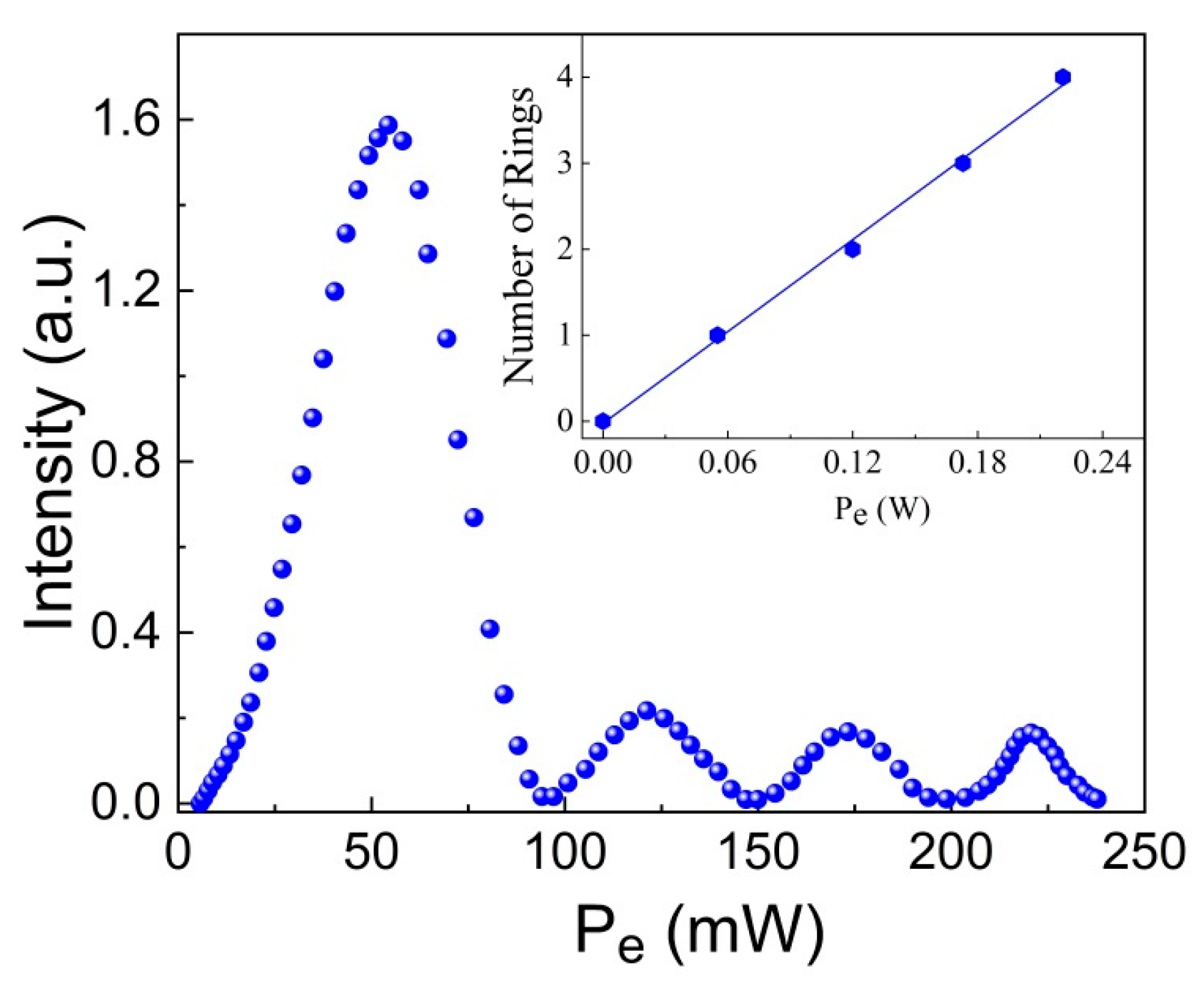 Photochem 03 00001 g004 Photochem 03 00001 g004