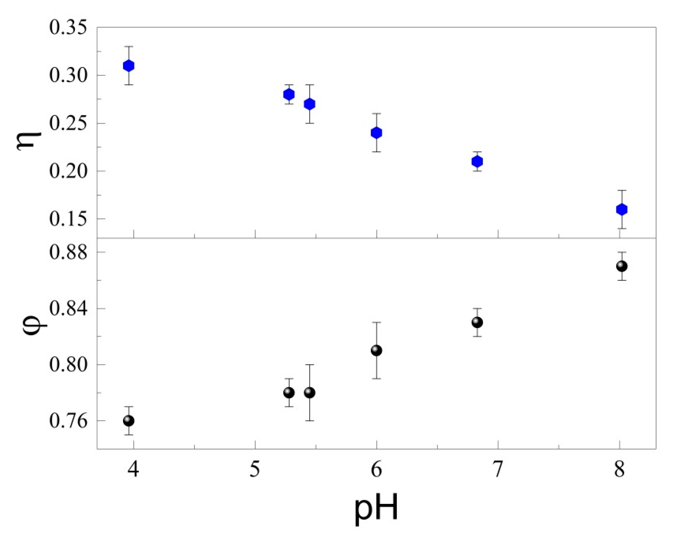 Photochem 03 00001 g005 Photochem 03 00001 g005