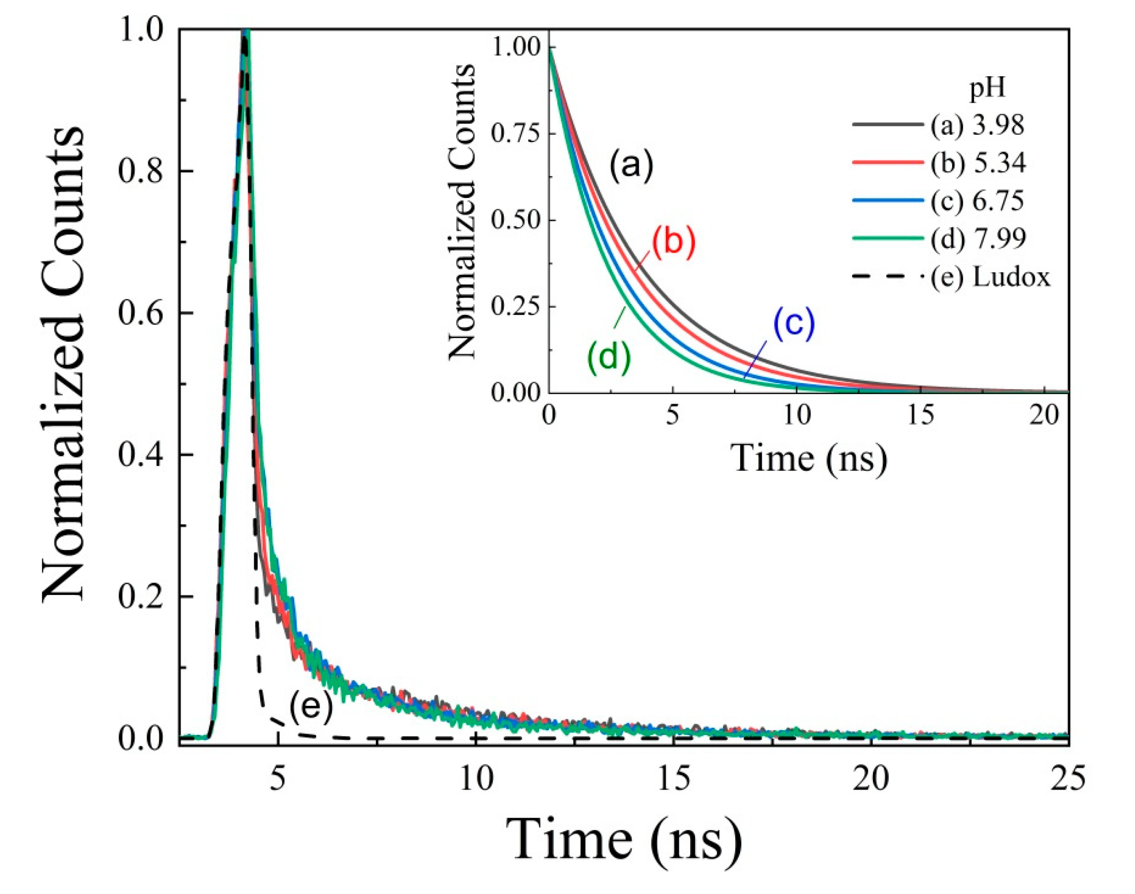 Photochem 03 00001 g006 Photochem 03 00001 g006