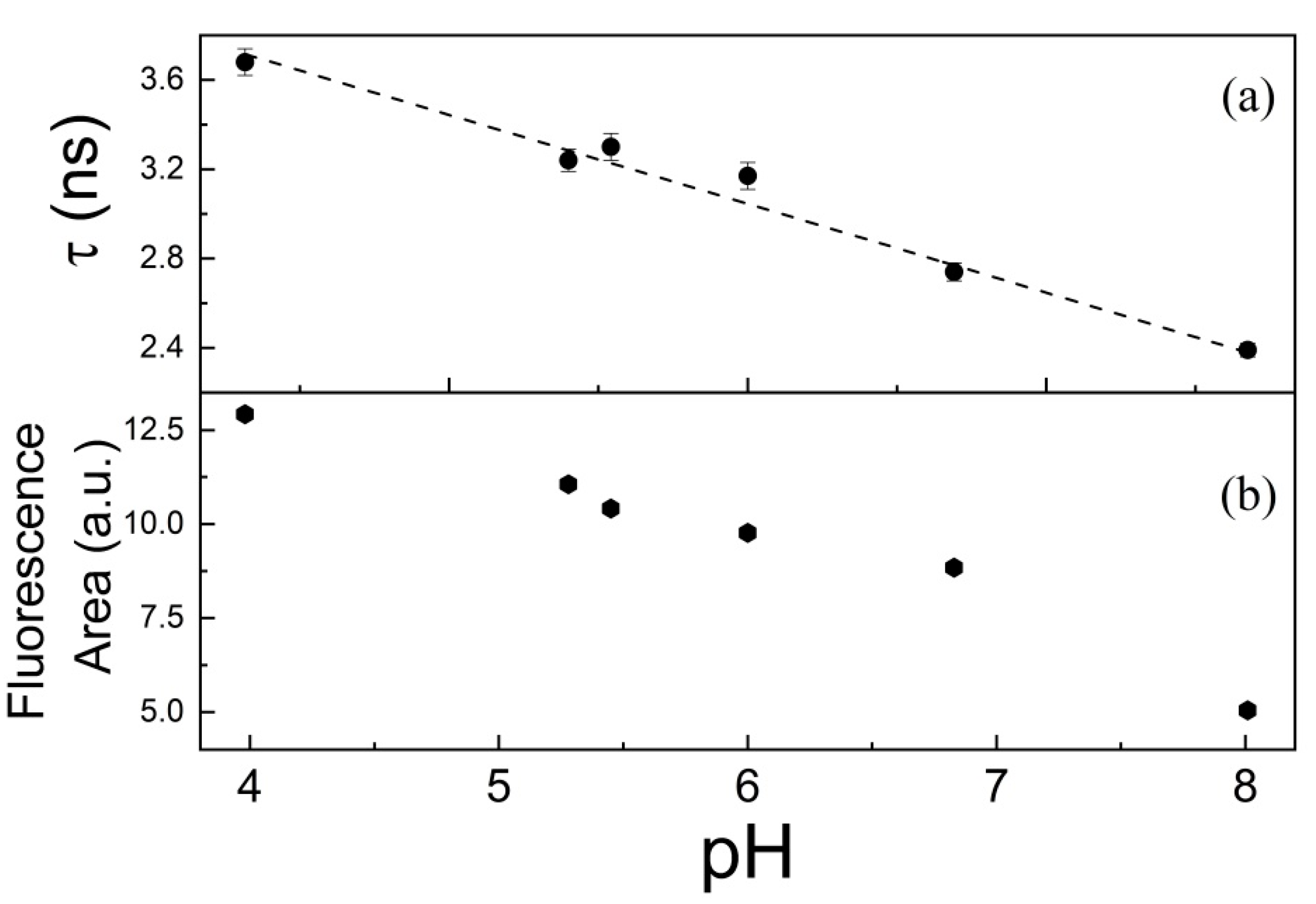 Photochem 03 00001 g007 Photochem 03 00001 g007