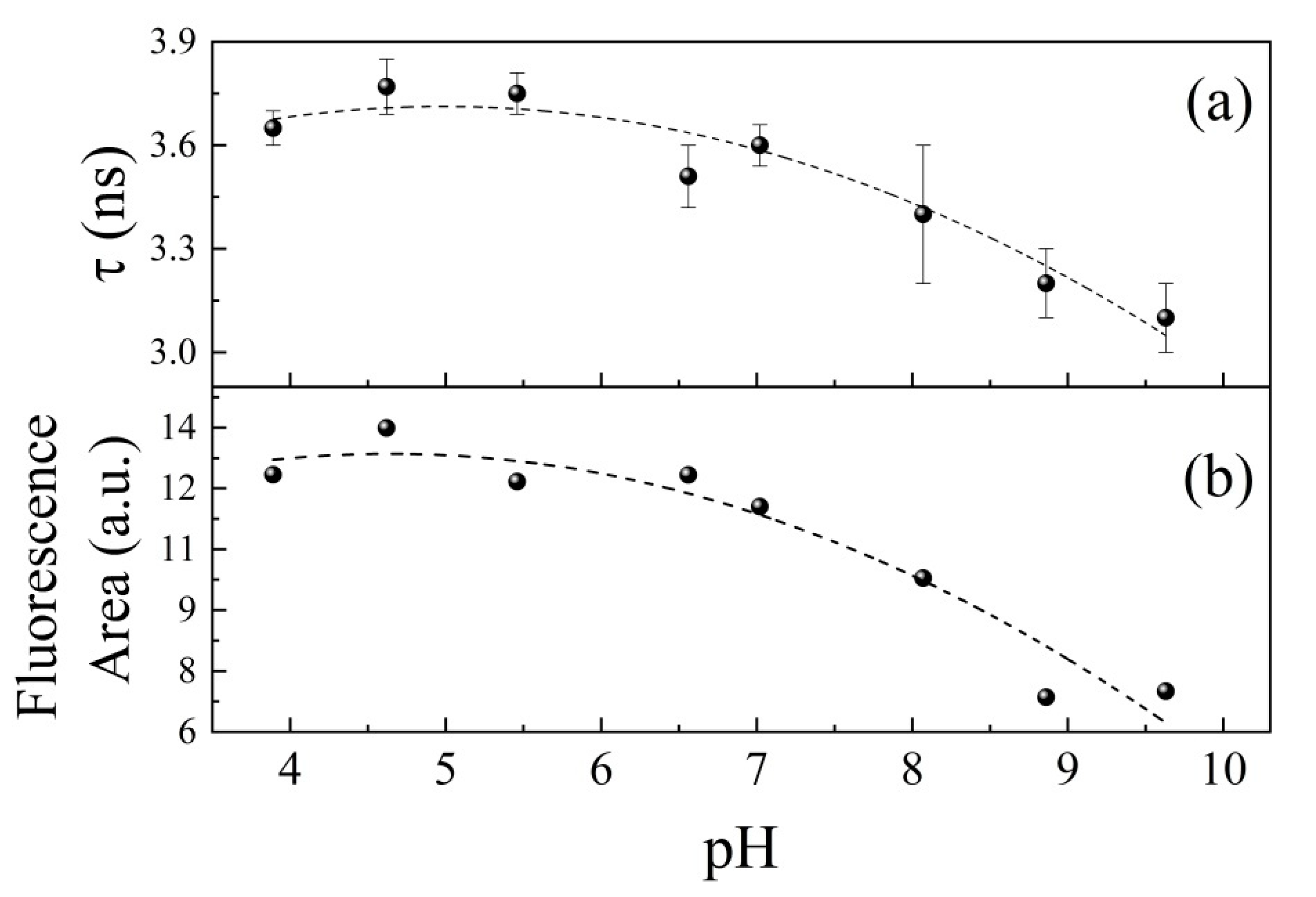 Photochem 03 00001 g009 Photochem 03 00001 g009