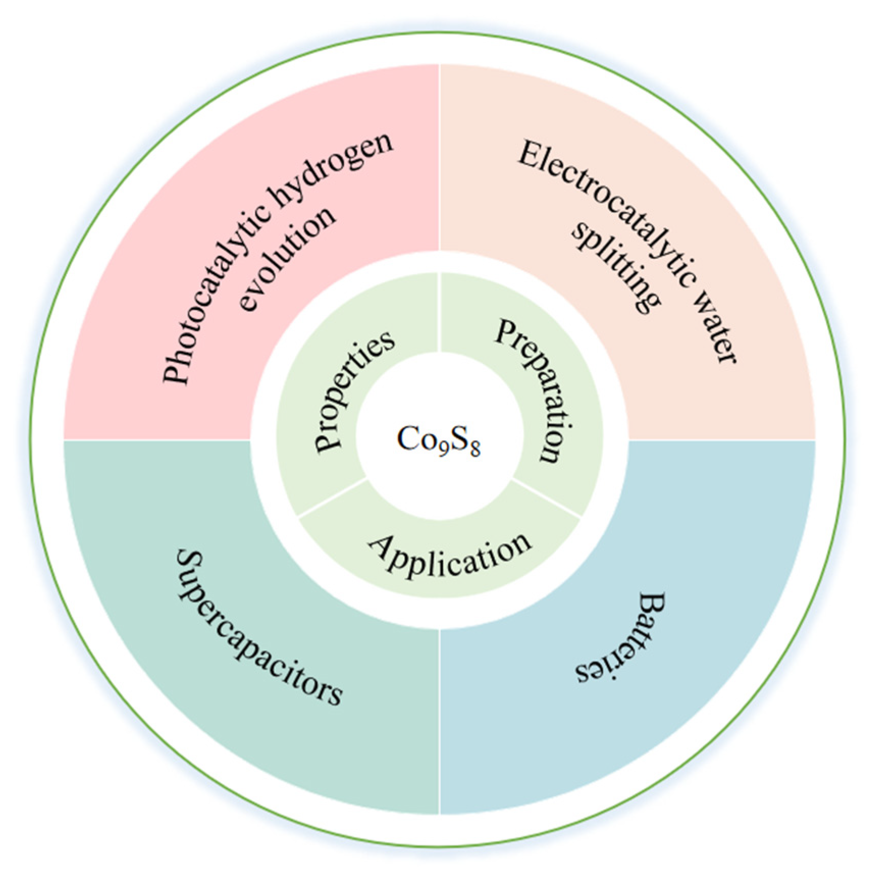 Uses Of Cobalt