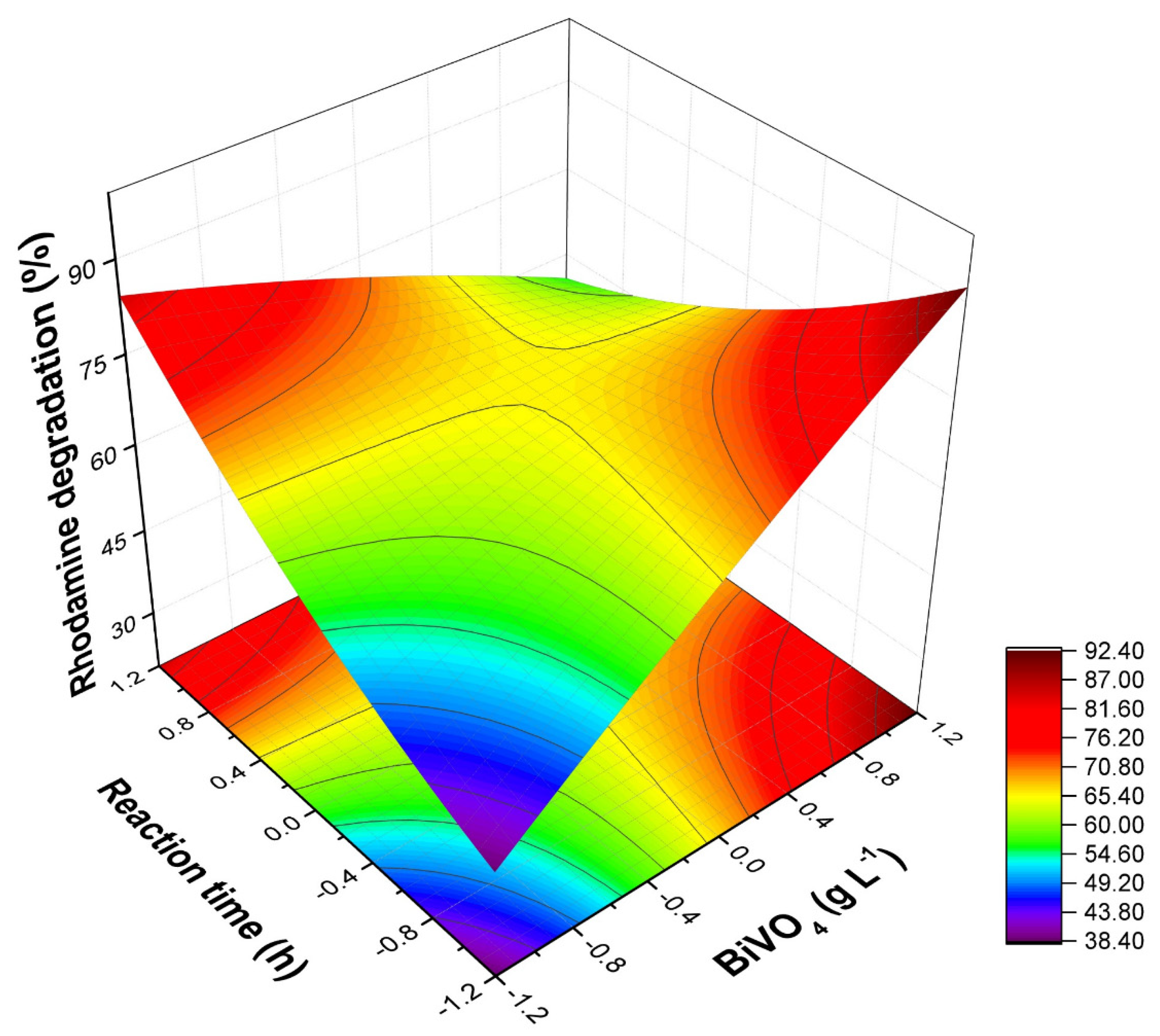 Bạn có thể sử dụng hình ảnh Bismuth Vanadate-Nanostructured 3d plot để nghiên cứu các tài liệu về nanocấu trúc. Biểu đồ này cho thấy rõ ràng cấu trúc của các vật liệu nano. Với hình ảnh này, bạn có thể hiểu rõ hơn về những tính chất đặc biệt của vật liệu nano.