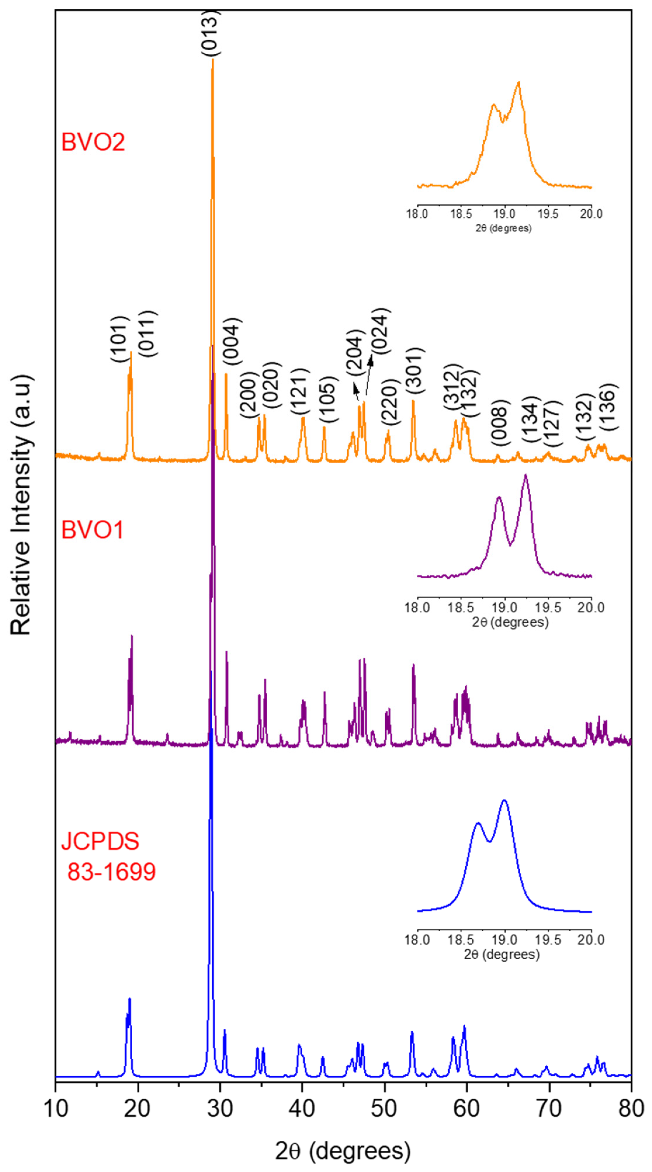 Photochem 03 00003 g002