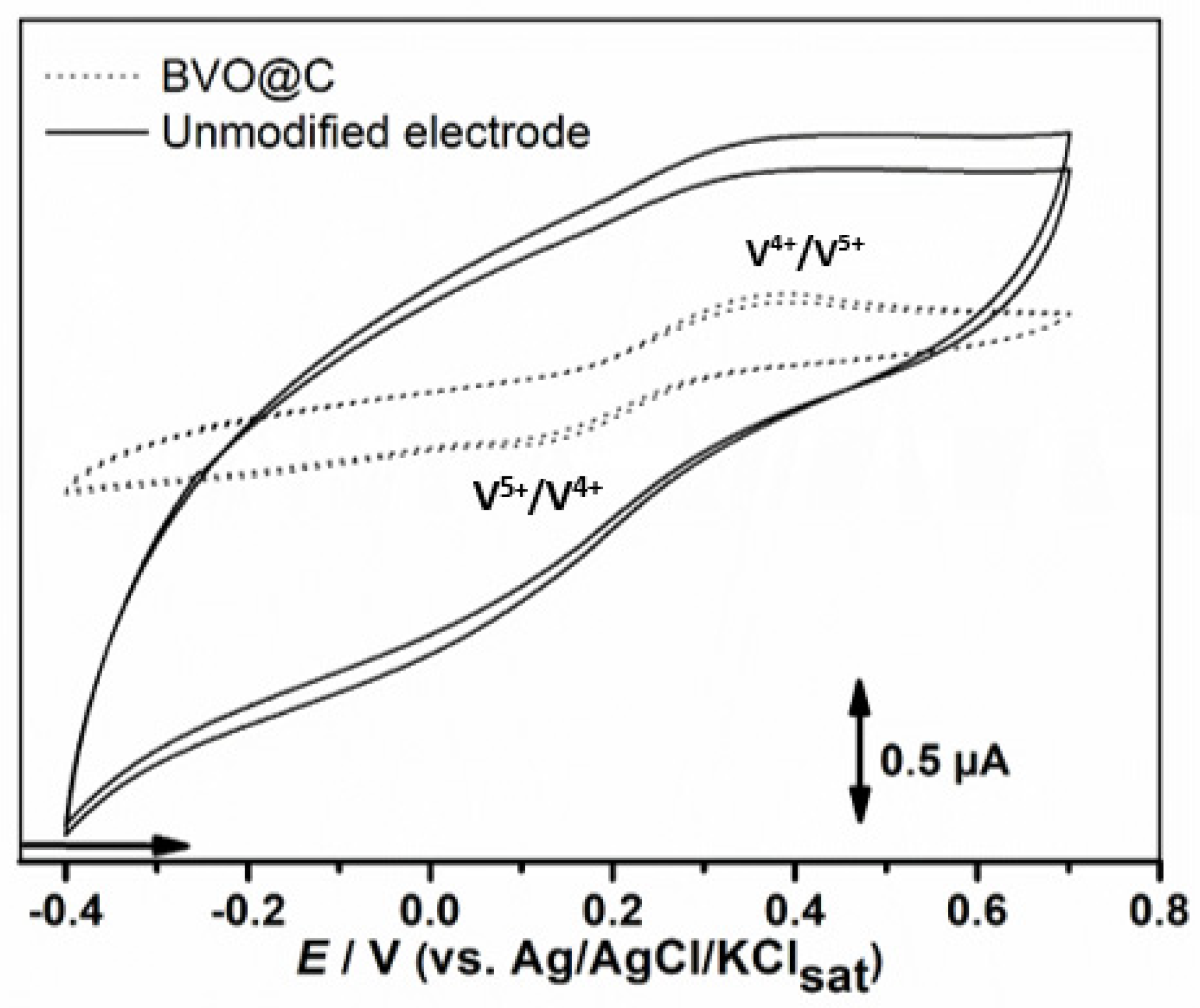 Photochem 03 00003 g006
