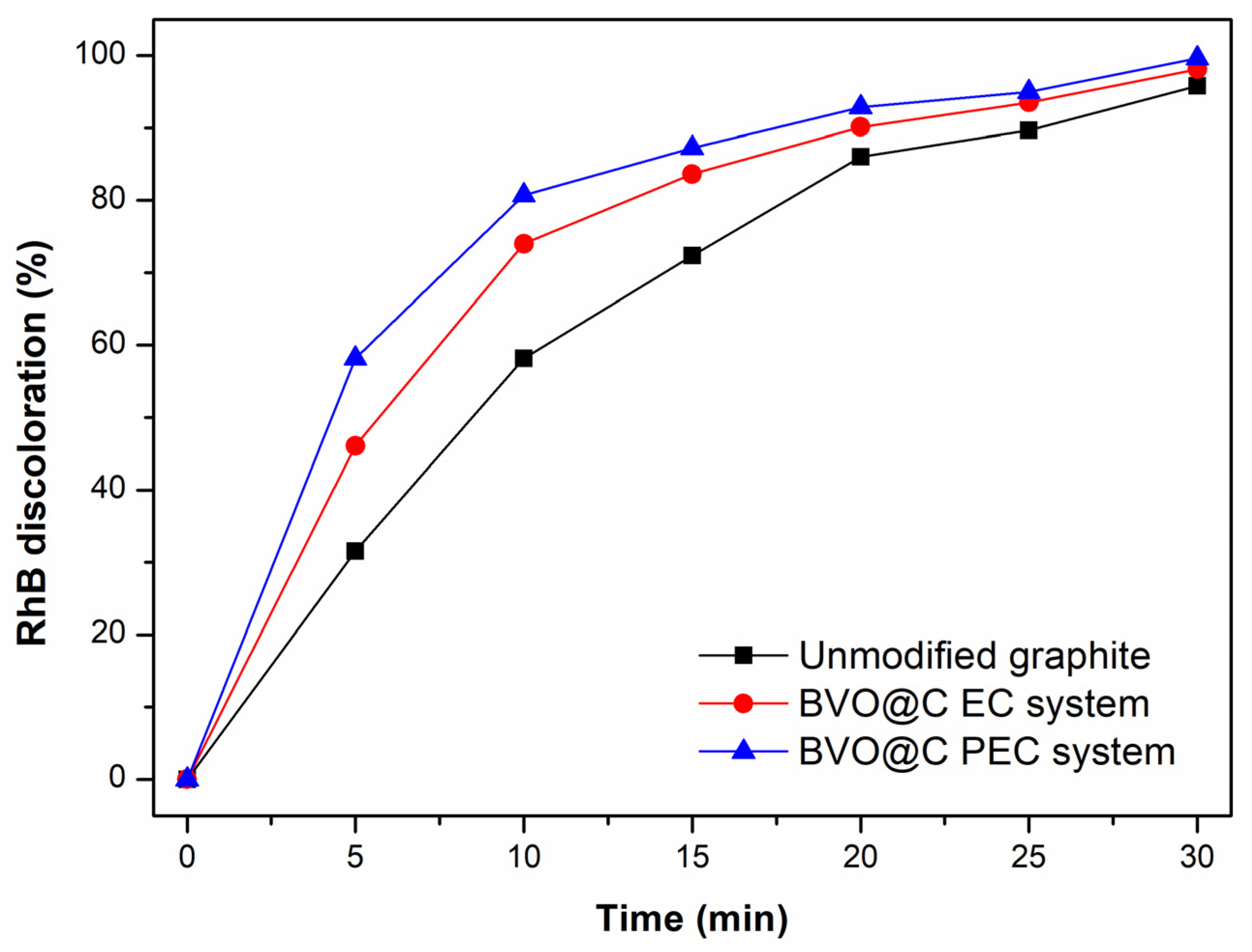 Photochem 03 00003 g008